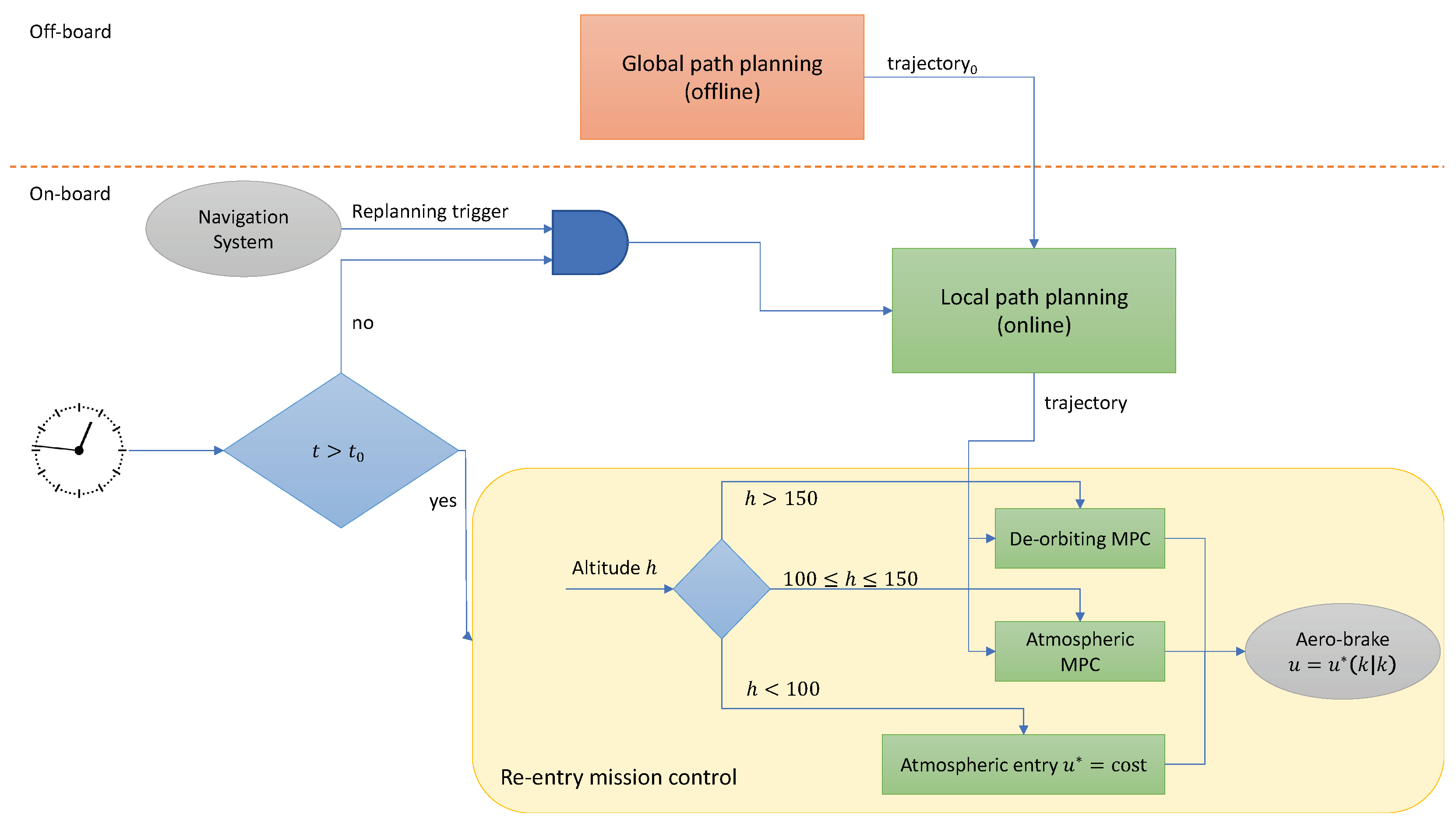 Aerospace 09 00841 g001