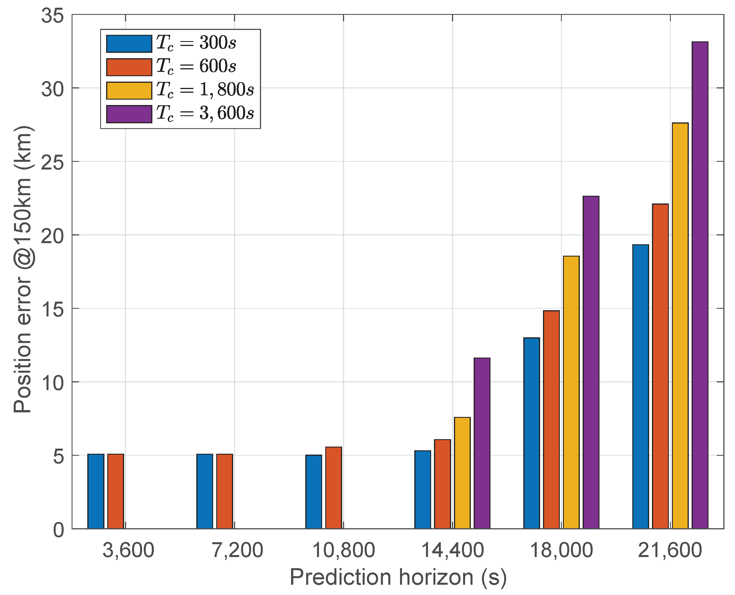 Aerospace 09 00841 g004