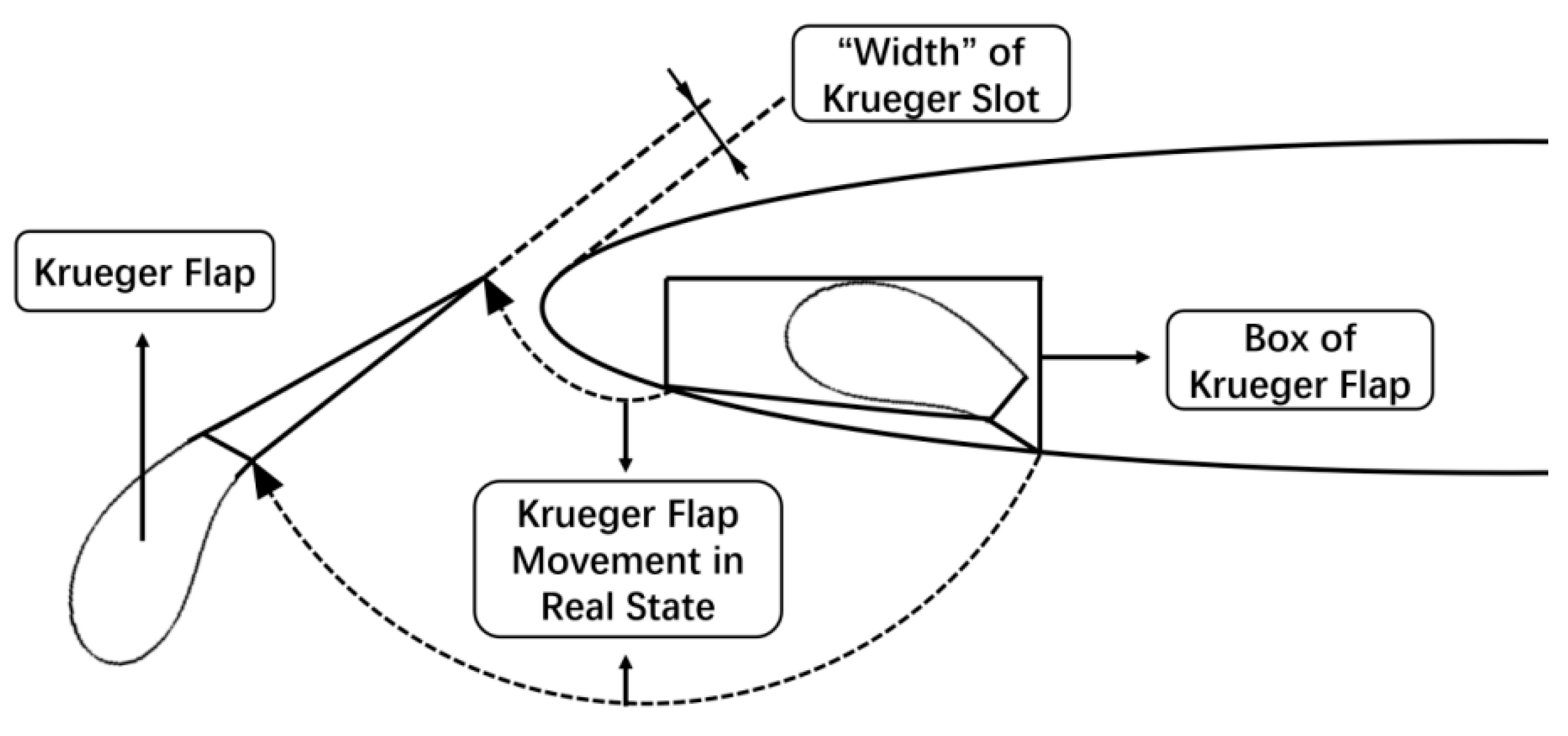 Aerospace 09 00842 g002