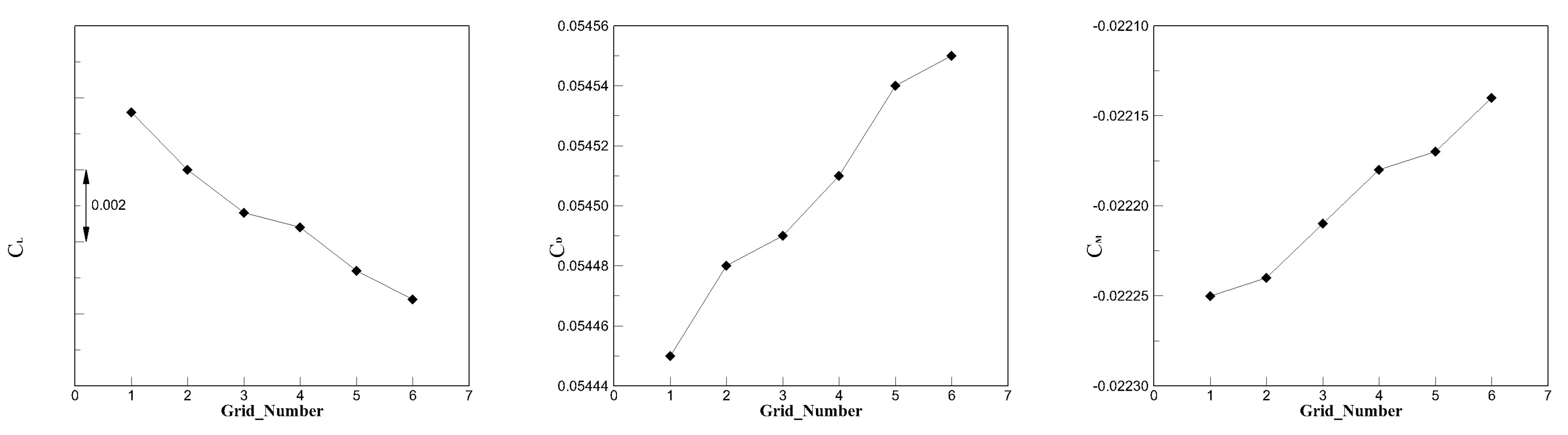 Aerospace 09 00842 g004