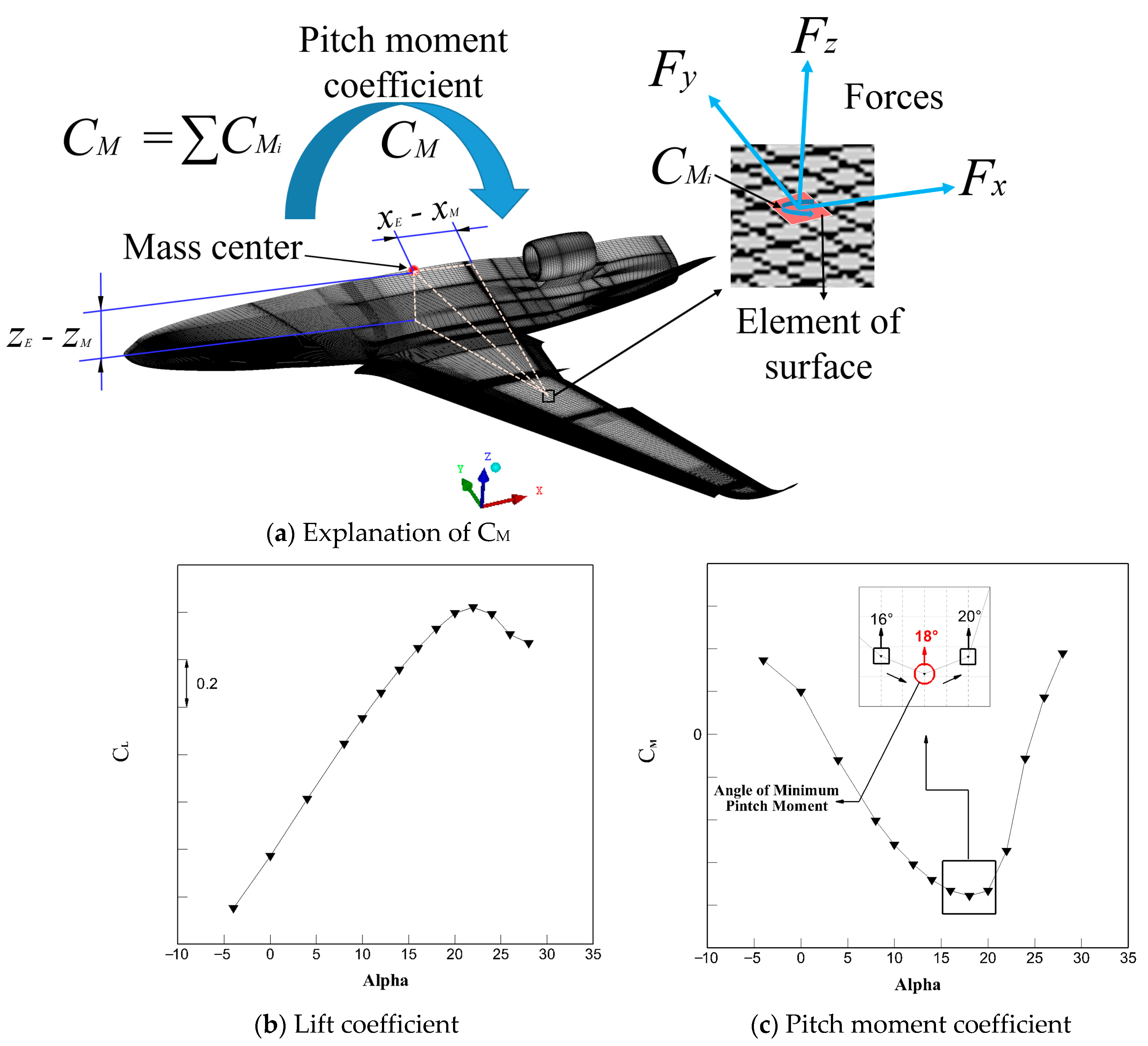 Aerospace 09 00842 g009