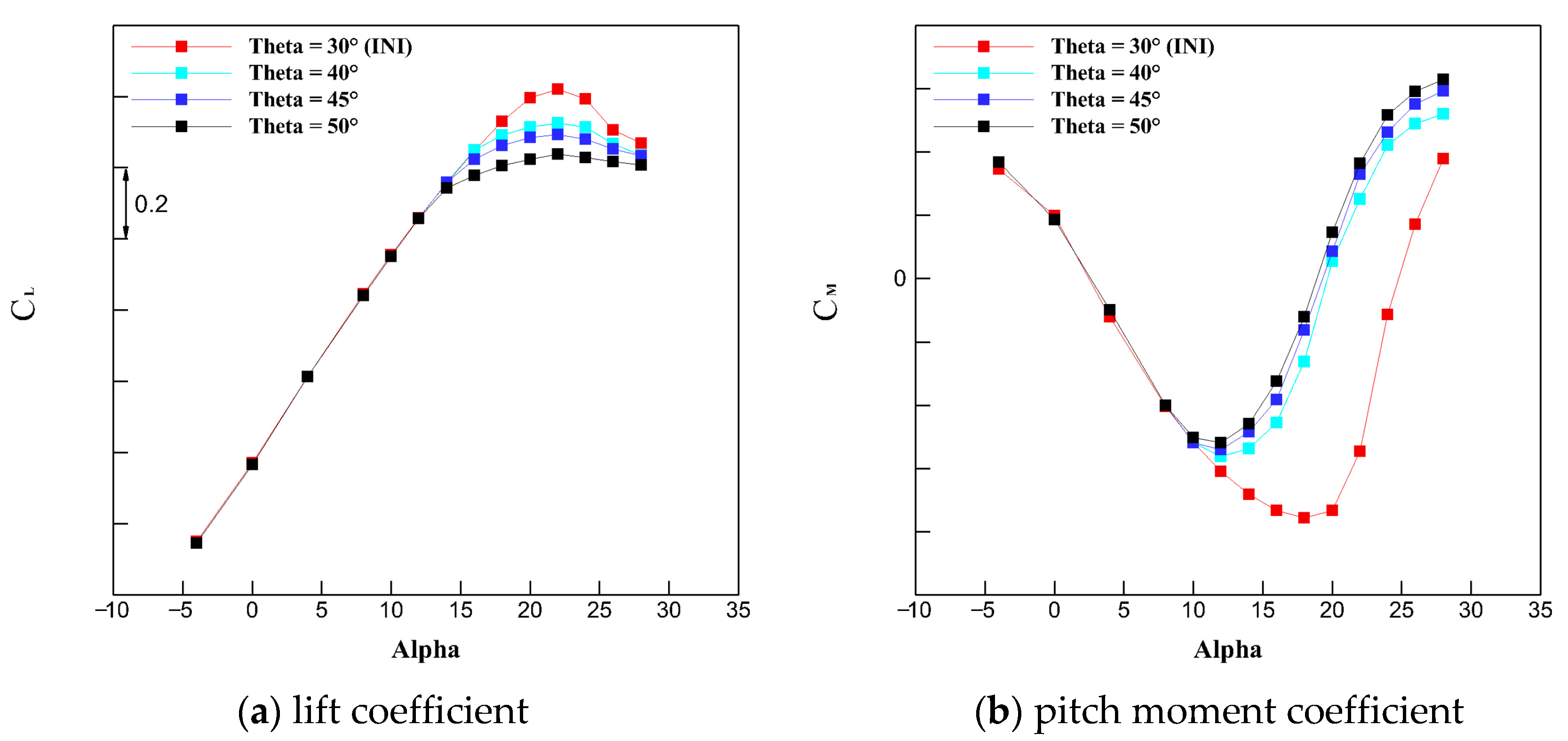 Aerospace 09 00842 g015
