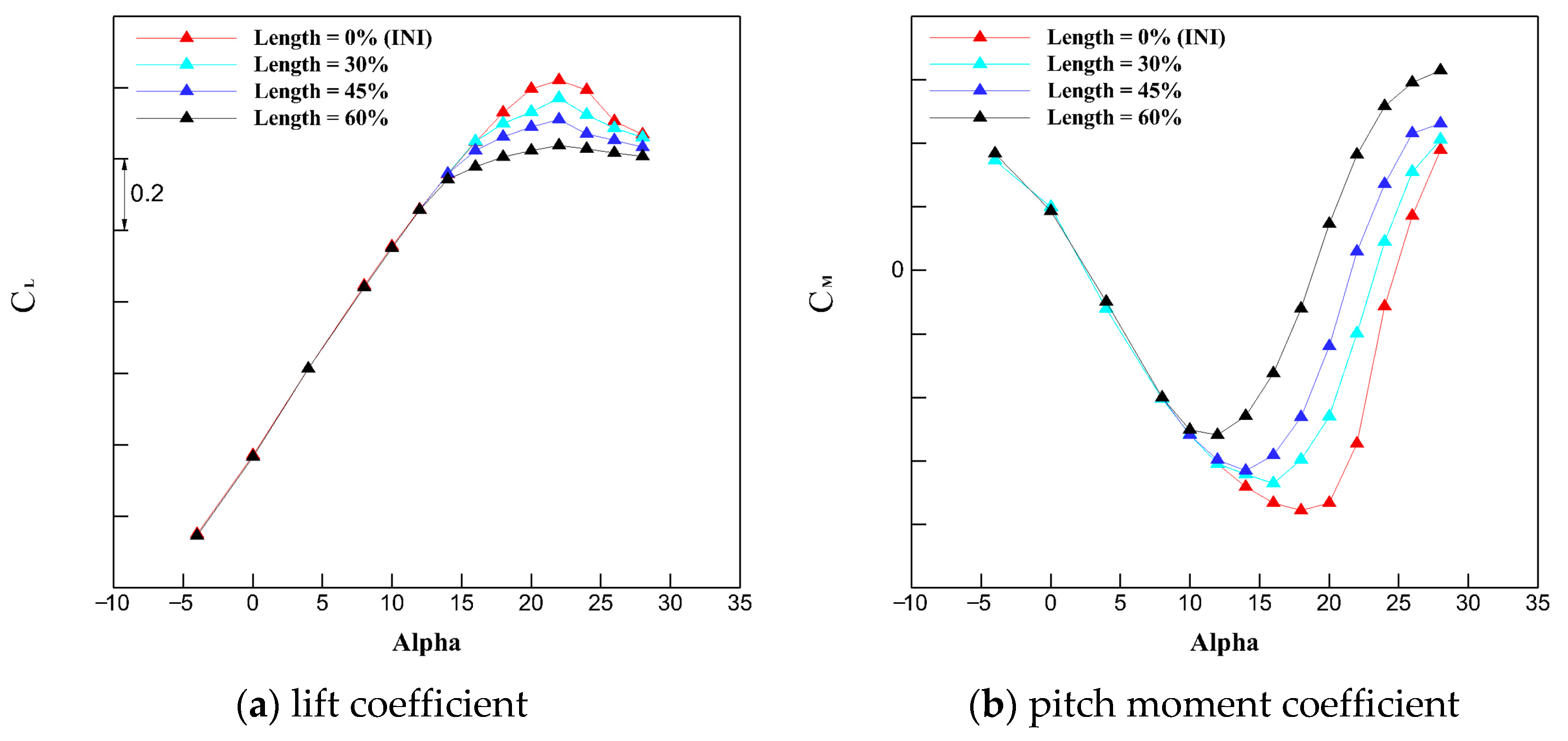 Aerospace 09 00842 g018
