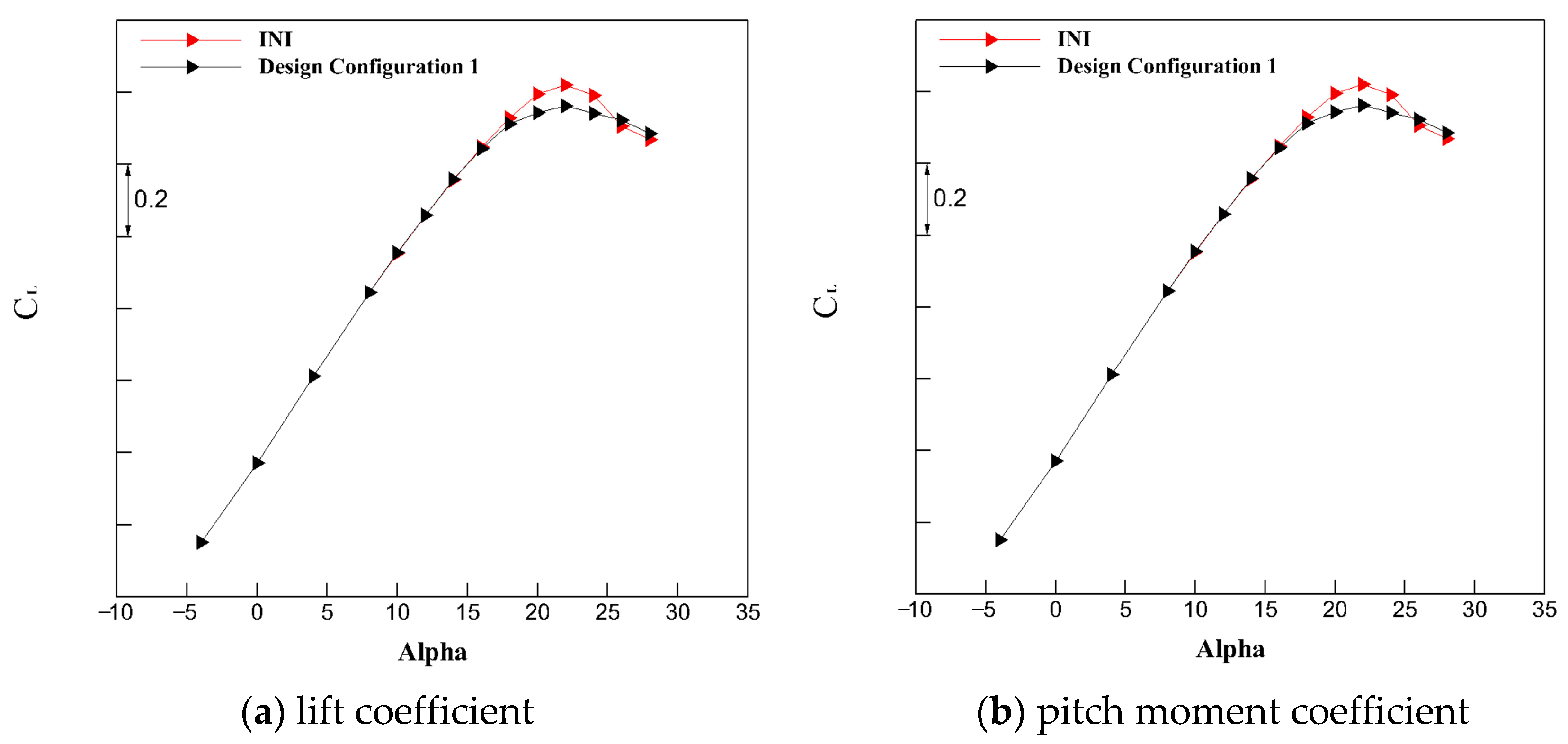 Aerospace 09 00842 g022