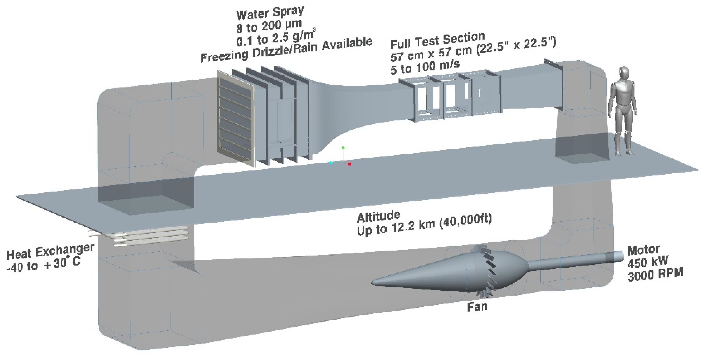 Aerospace 09 00844 g001 550