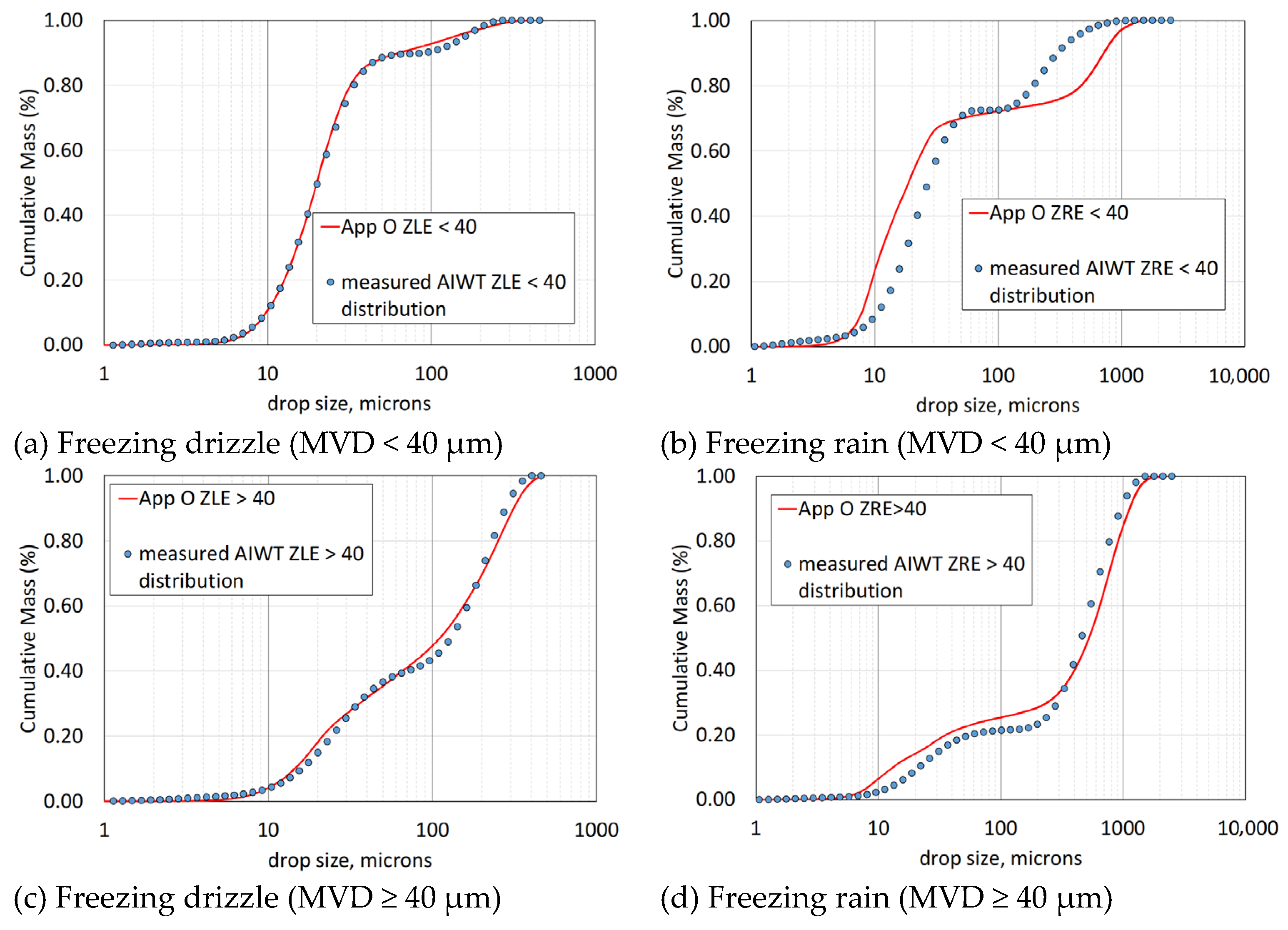 Aerospace 09 00844 g002 550