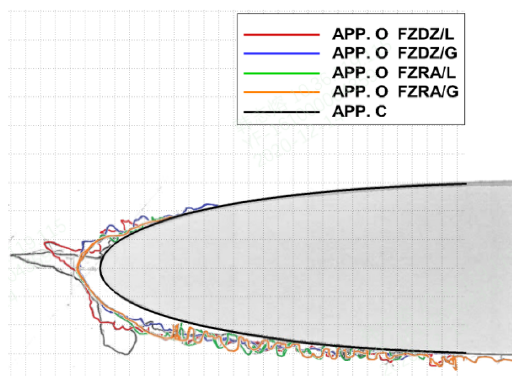 Aerospace 09 00844 g012 550
