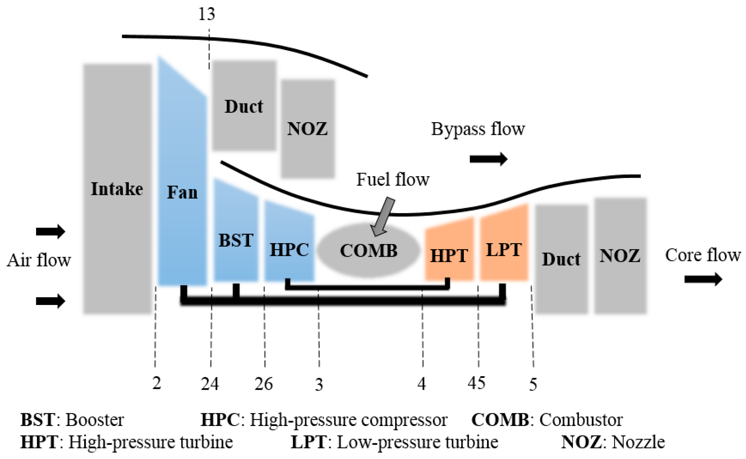 Aerospace 09 00845 g001