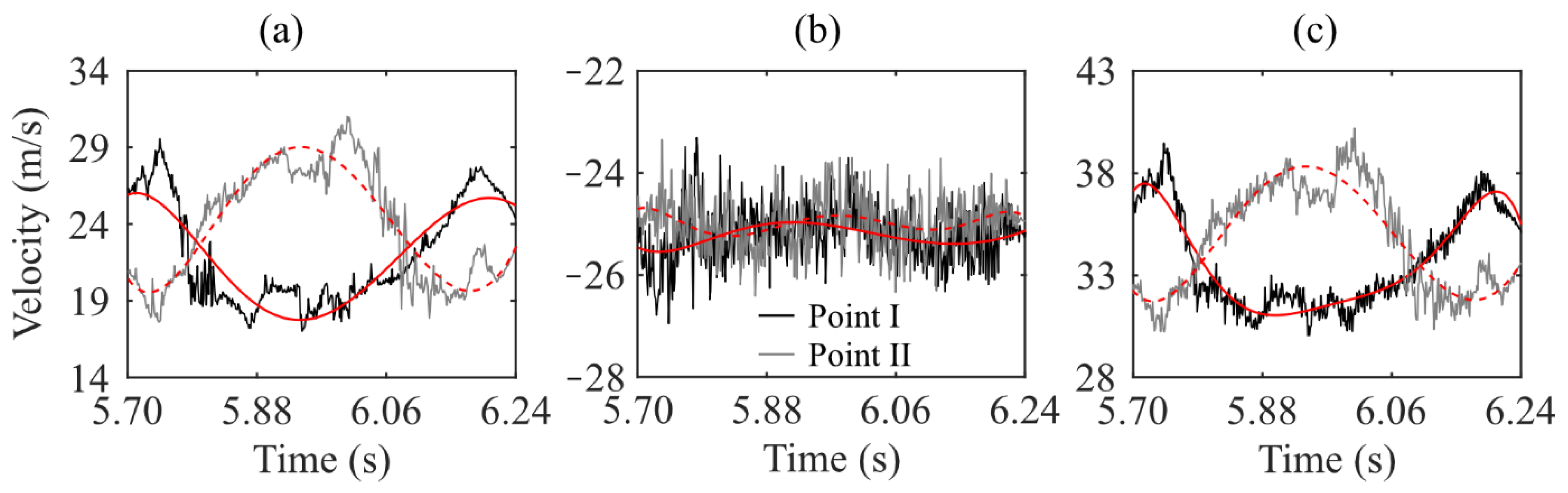 Aerospace 09 00846 g011 Aerospace 09 00846 g011