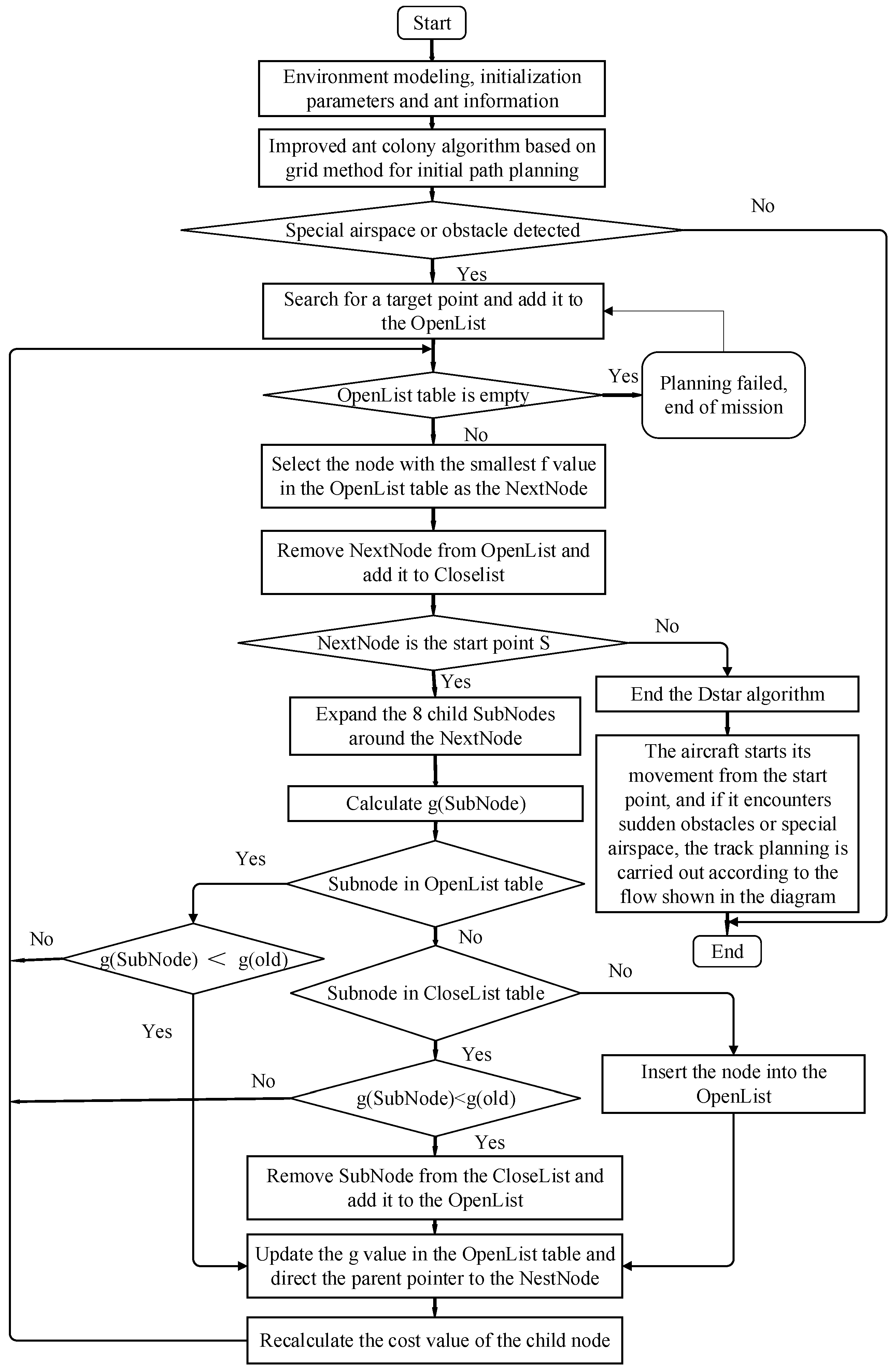 Aerospace 09 00848 g008