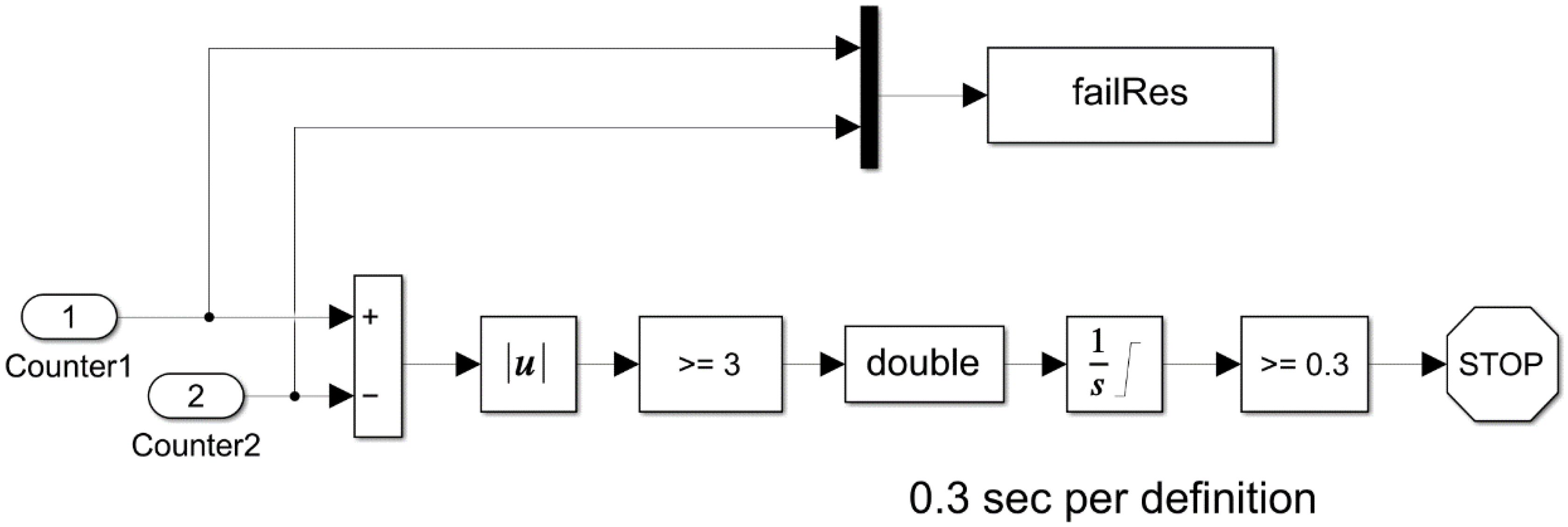 Aerospace 09 00849 g004 550