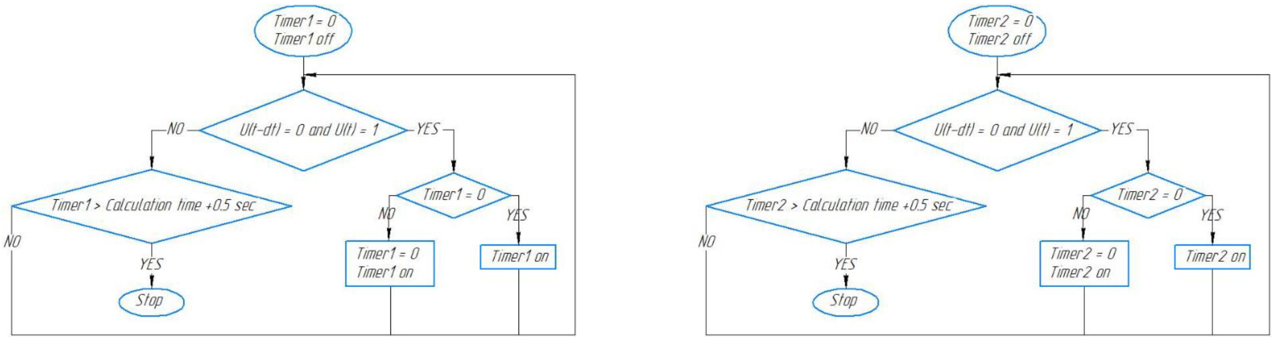 Aerospace 09 00849 g005 550