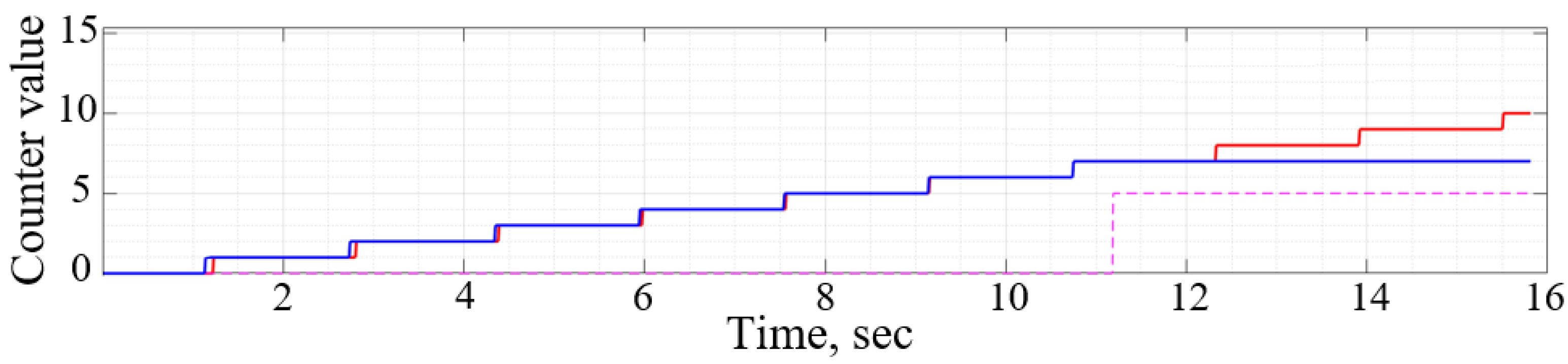 Aerospace 09 00849 g015 550