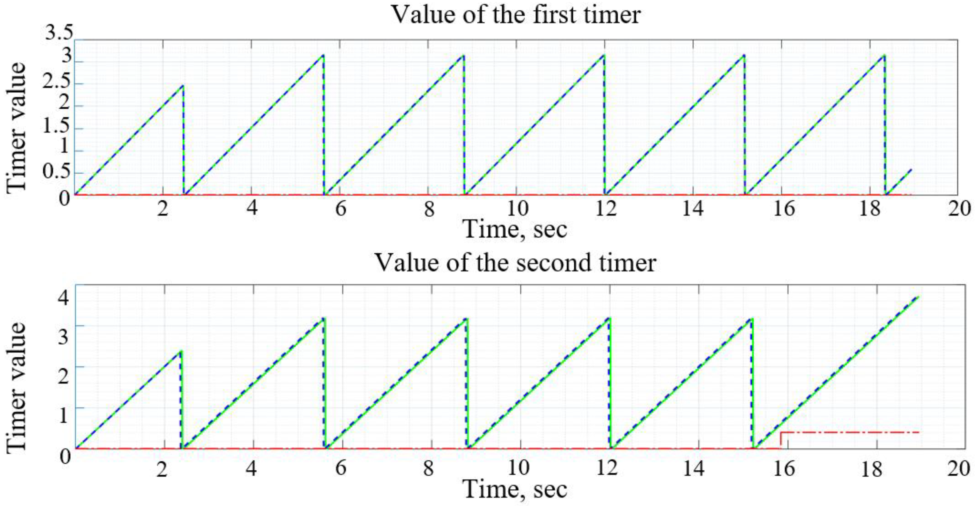 Aerospace 09 00849 g016 550