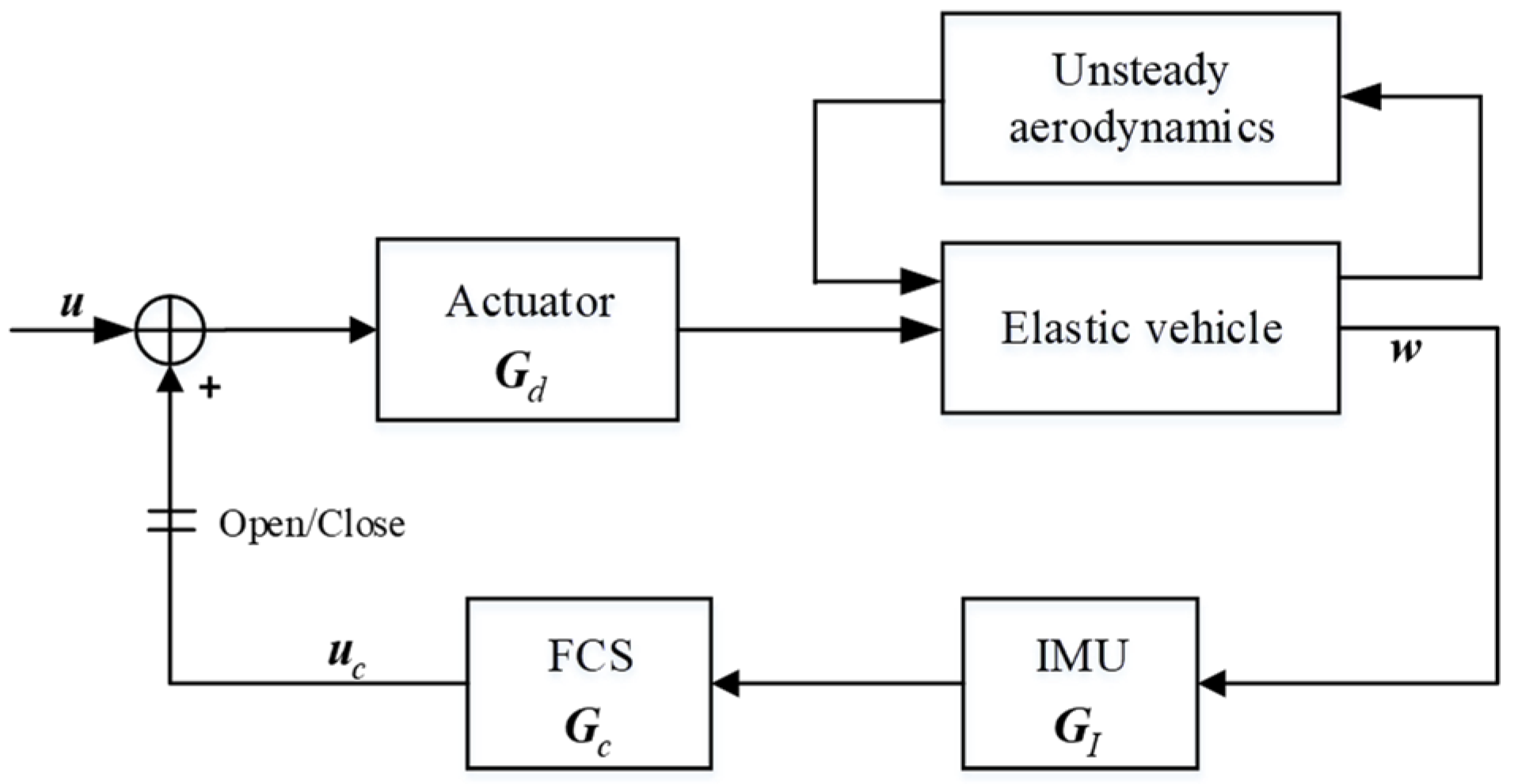 Aerospace 09 00850 g001