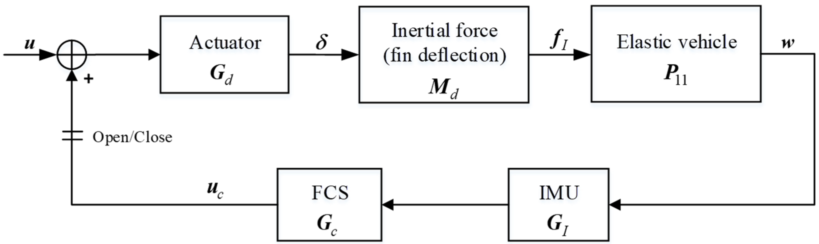 Aerospace 09 00850 g002