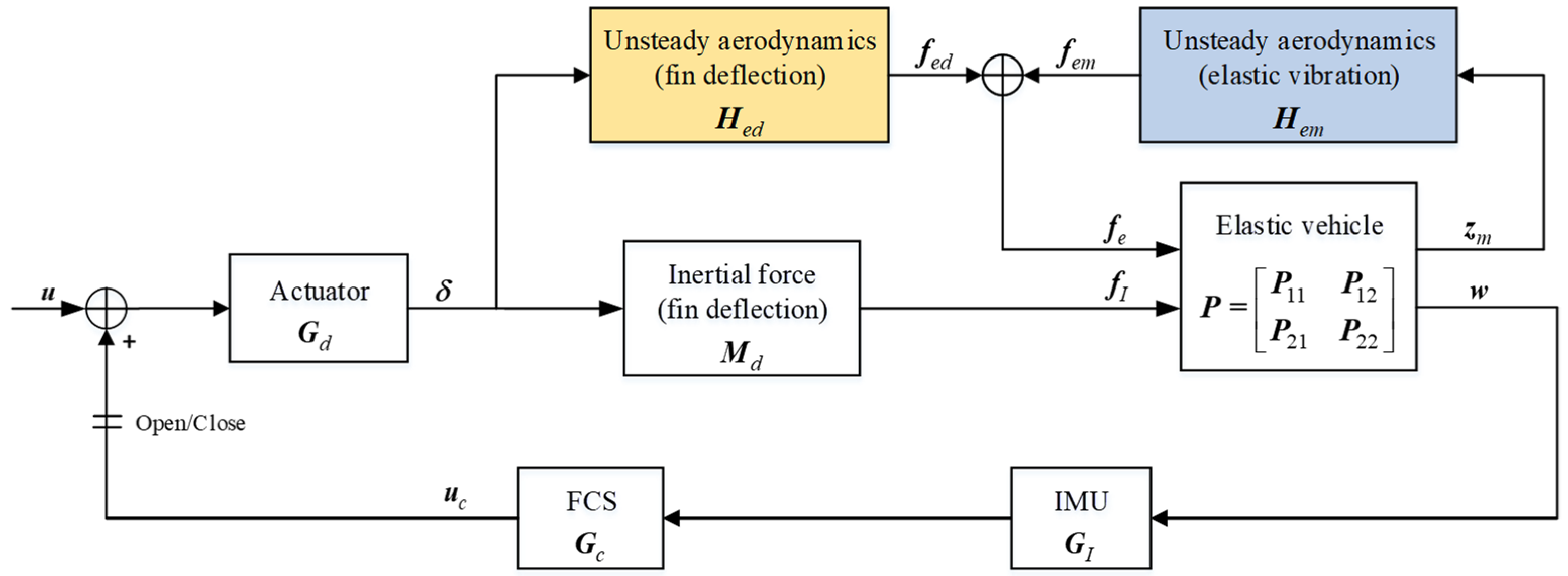 Aerospace 09 00850 g003