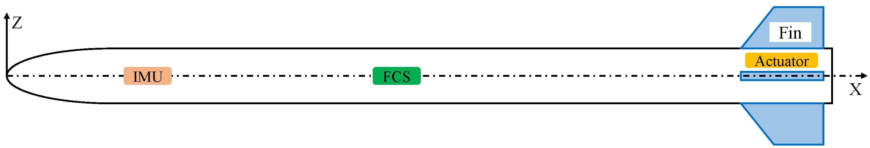 Aerospace 09 00850 g004