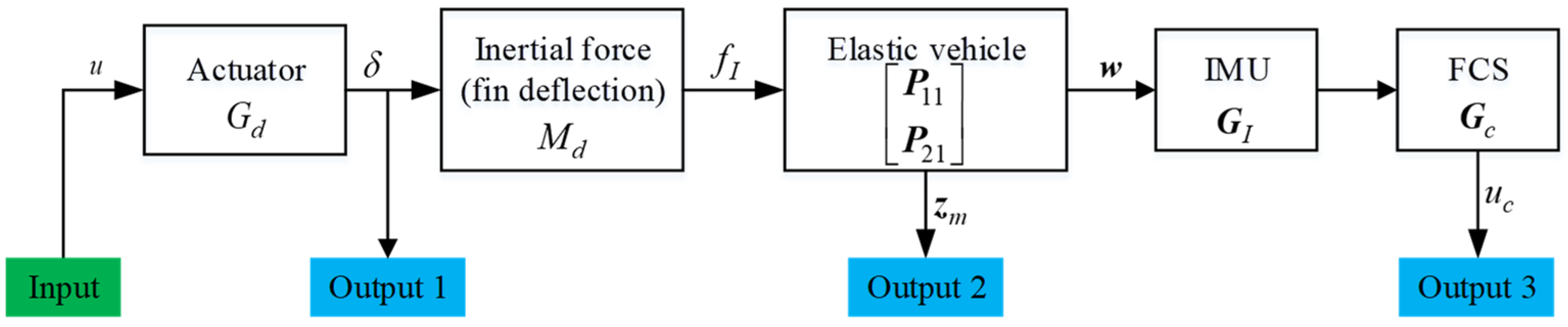 Aerospace 09 00850 g007
