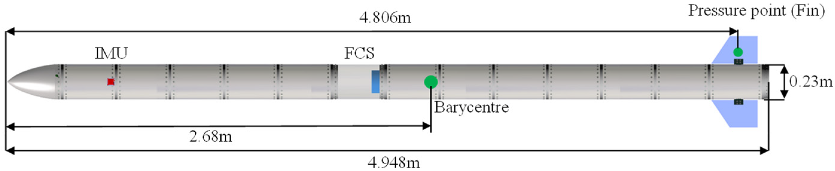 Aerospace 09 00850 g010
