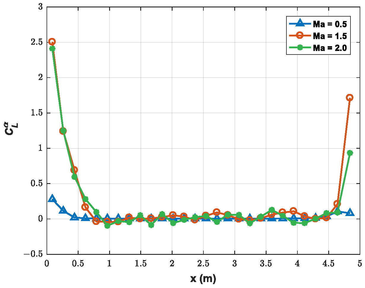 Aerospace 09 00850 g015