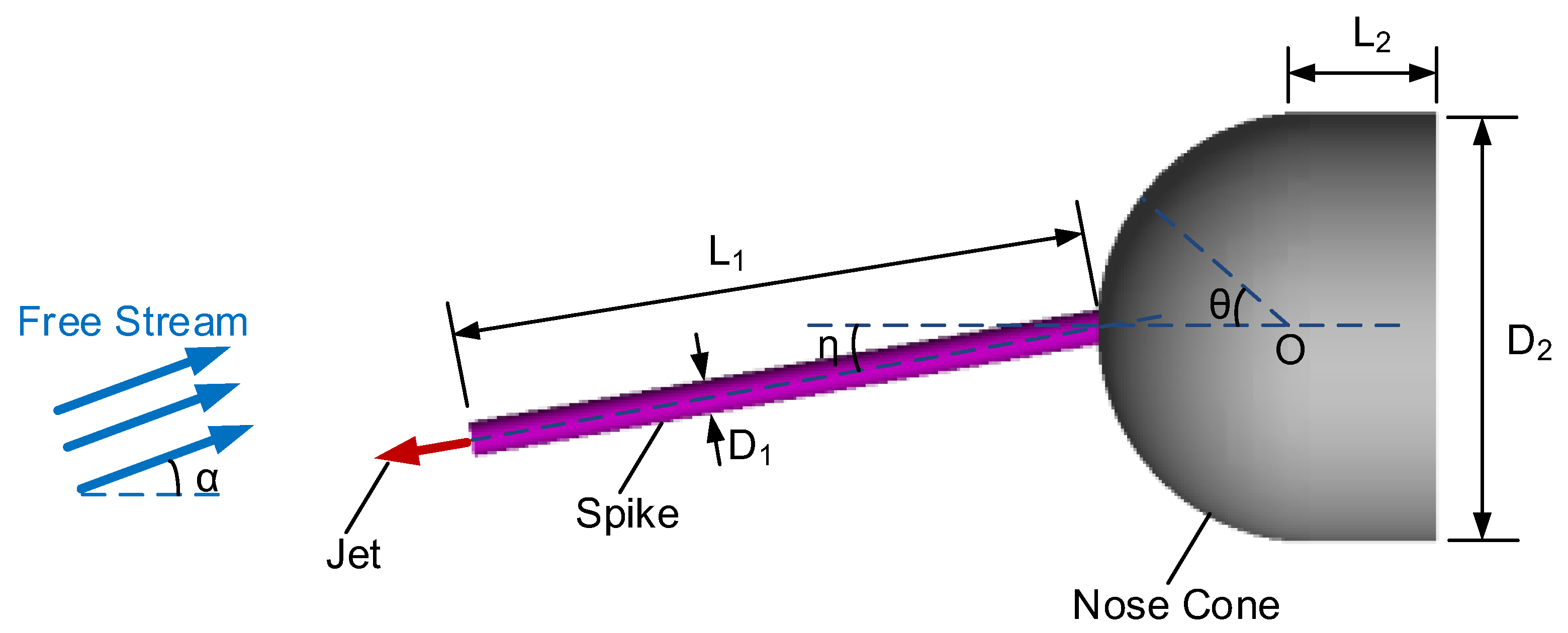 Aerospace 10 00001 g001