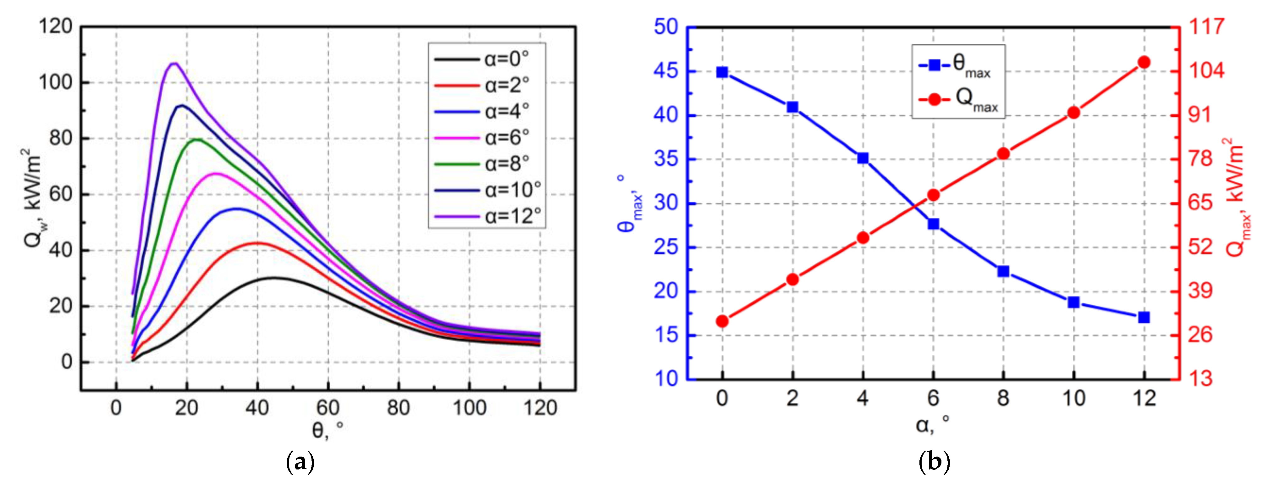 Aerospace 10 00001 g006