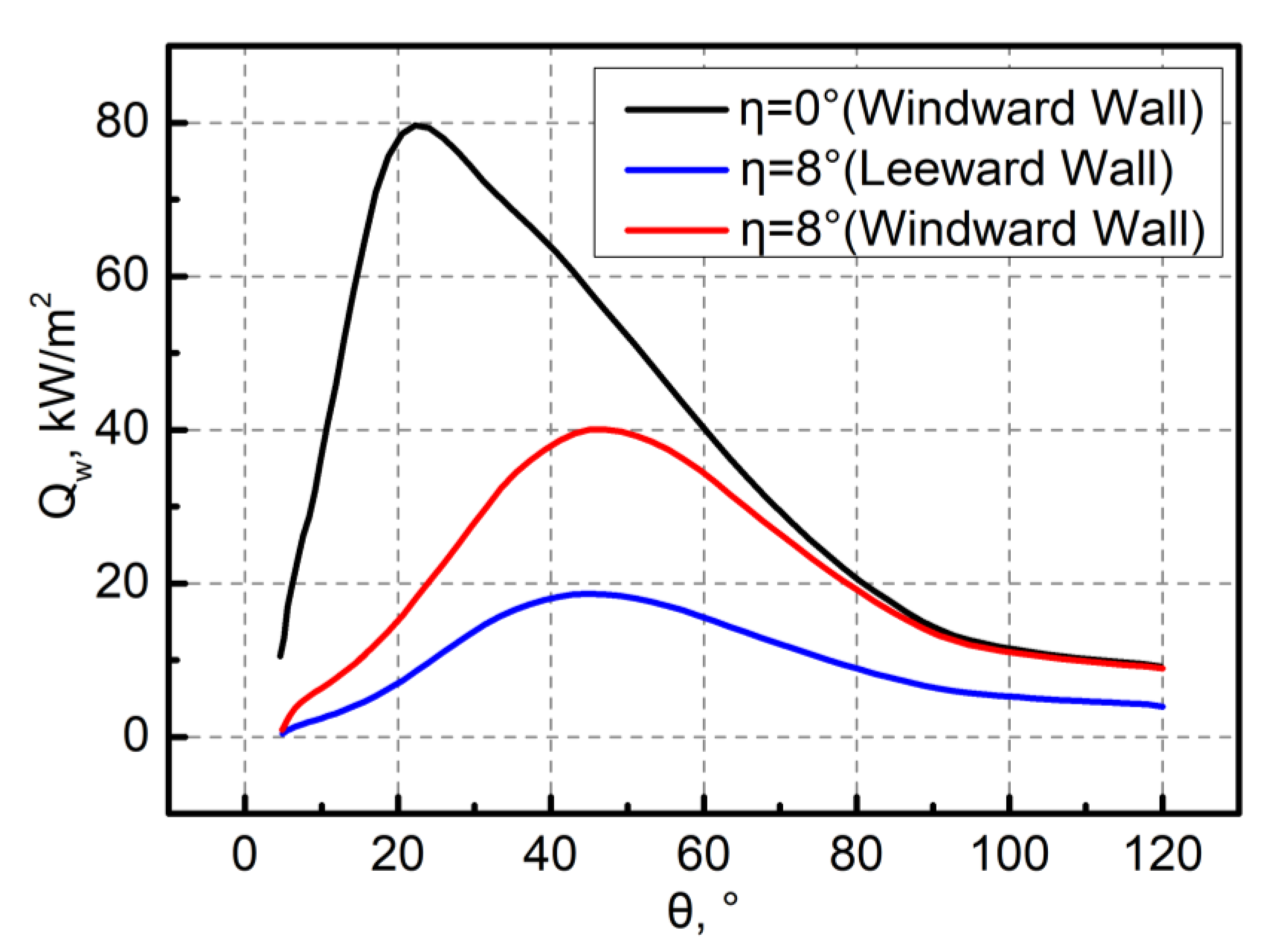 Aerospace 10 00001 g008