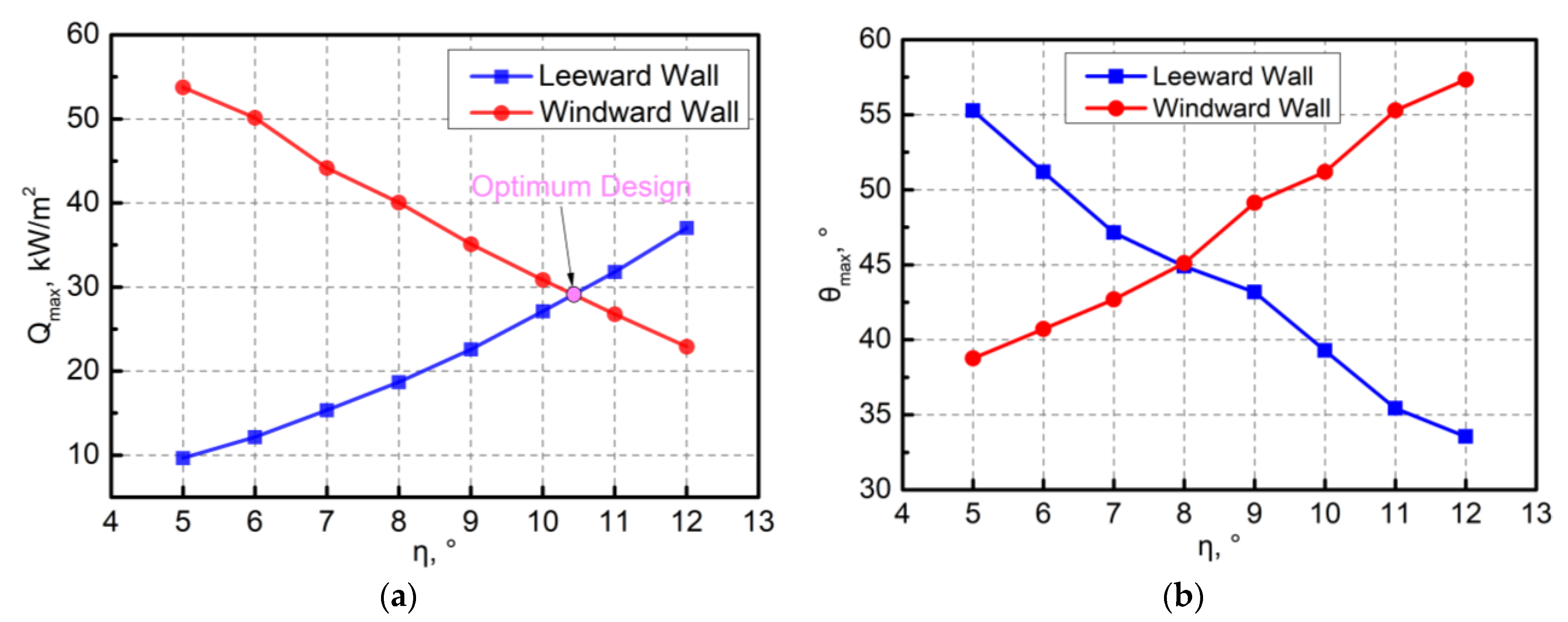 Aerospace 10 00001 g011