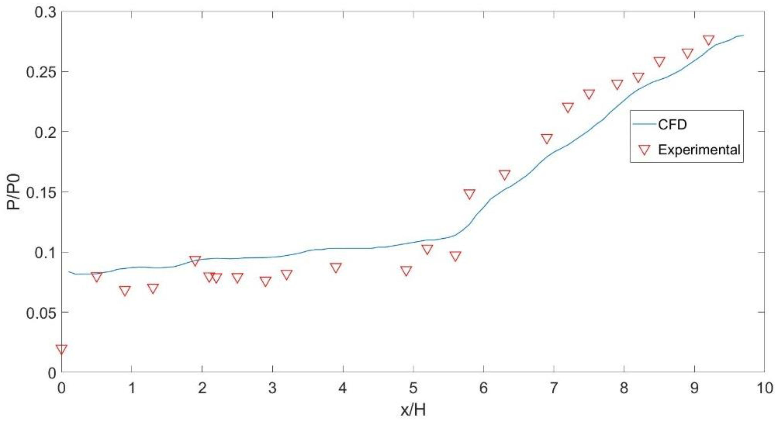 Aerospace 10 00002 g001