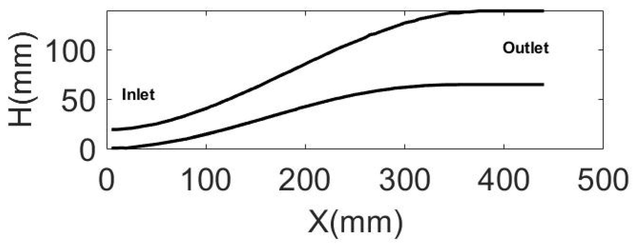 Aerospace 10 00002 g004