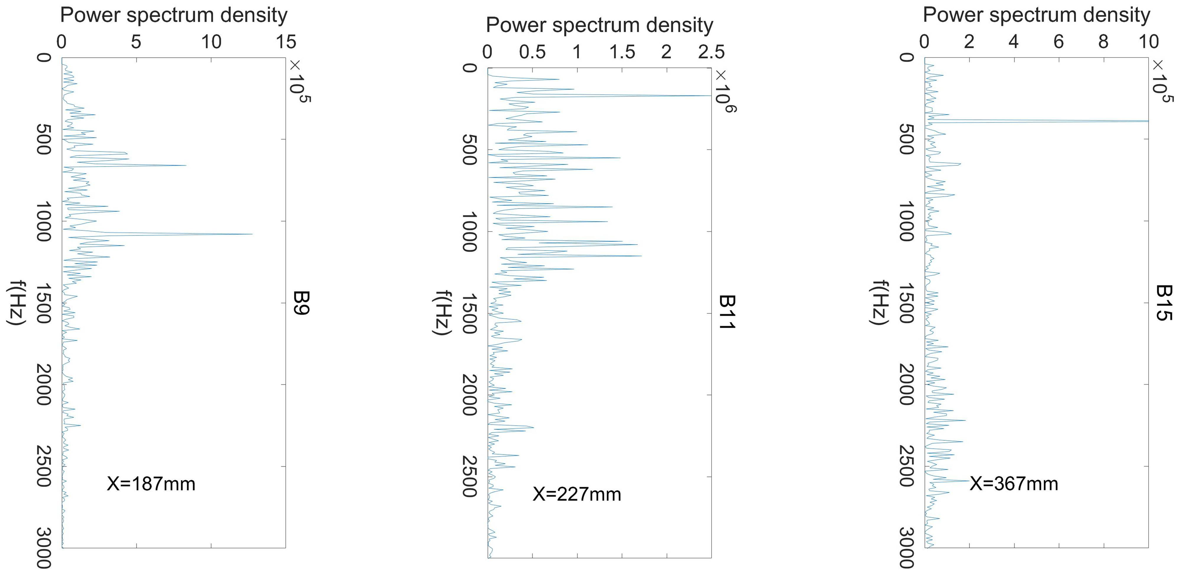 Aerospace 10 00002 g016b