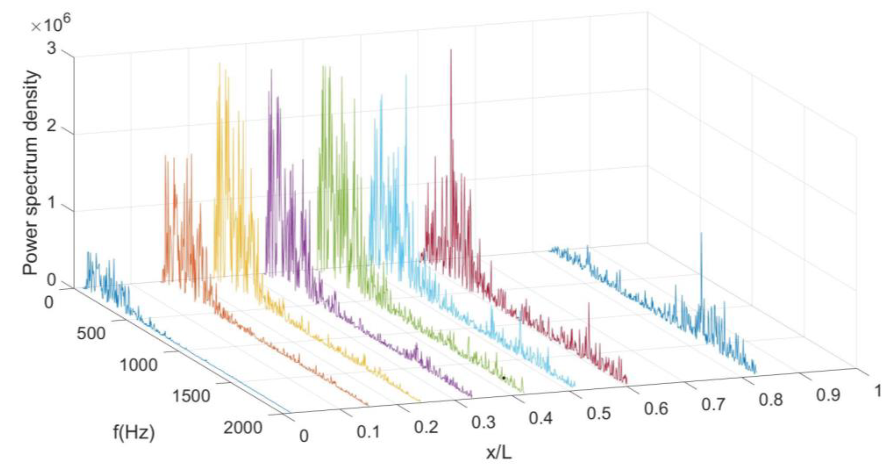 Aerospace 10 00002 g017