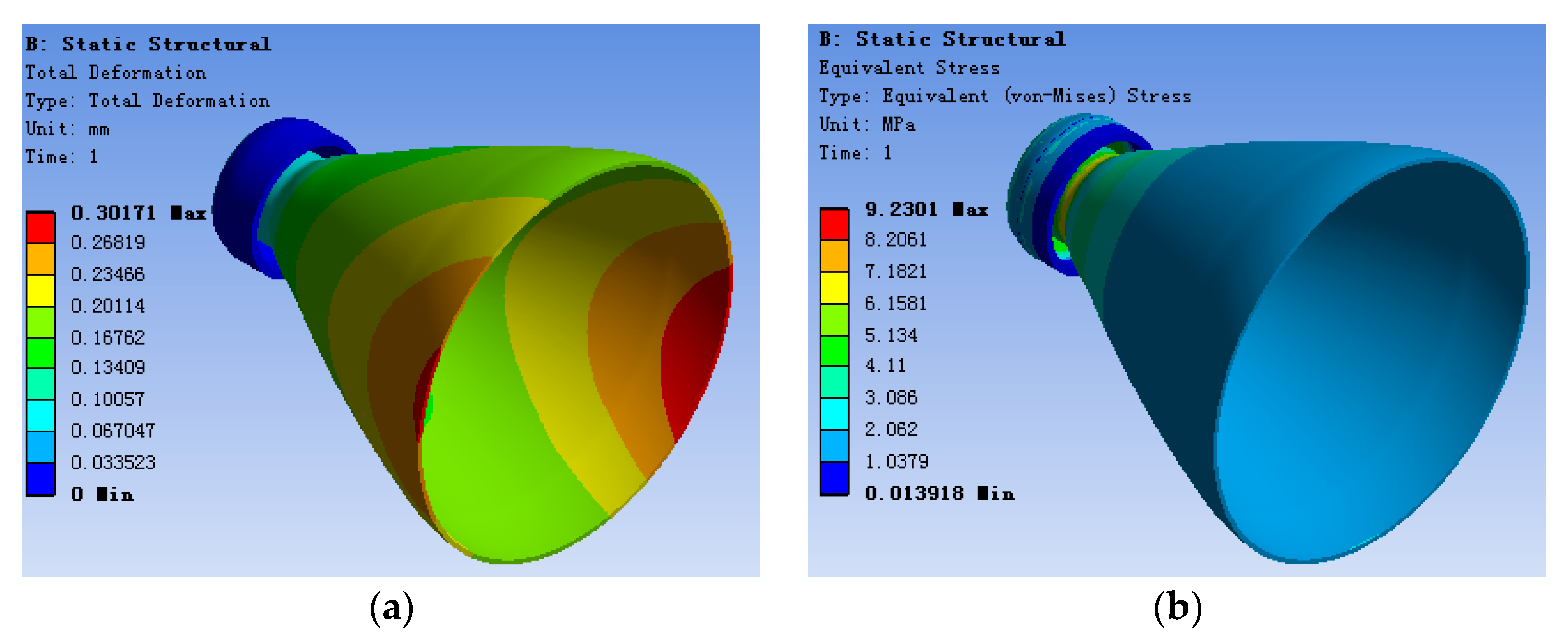 Aerospace Free FullText Study on Separation Characteristics of