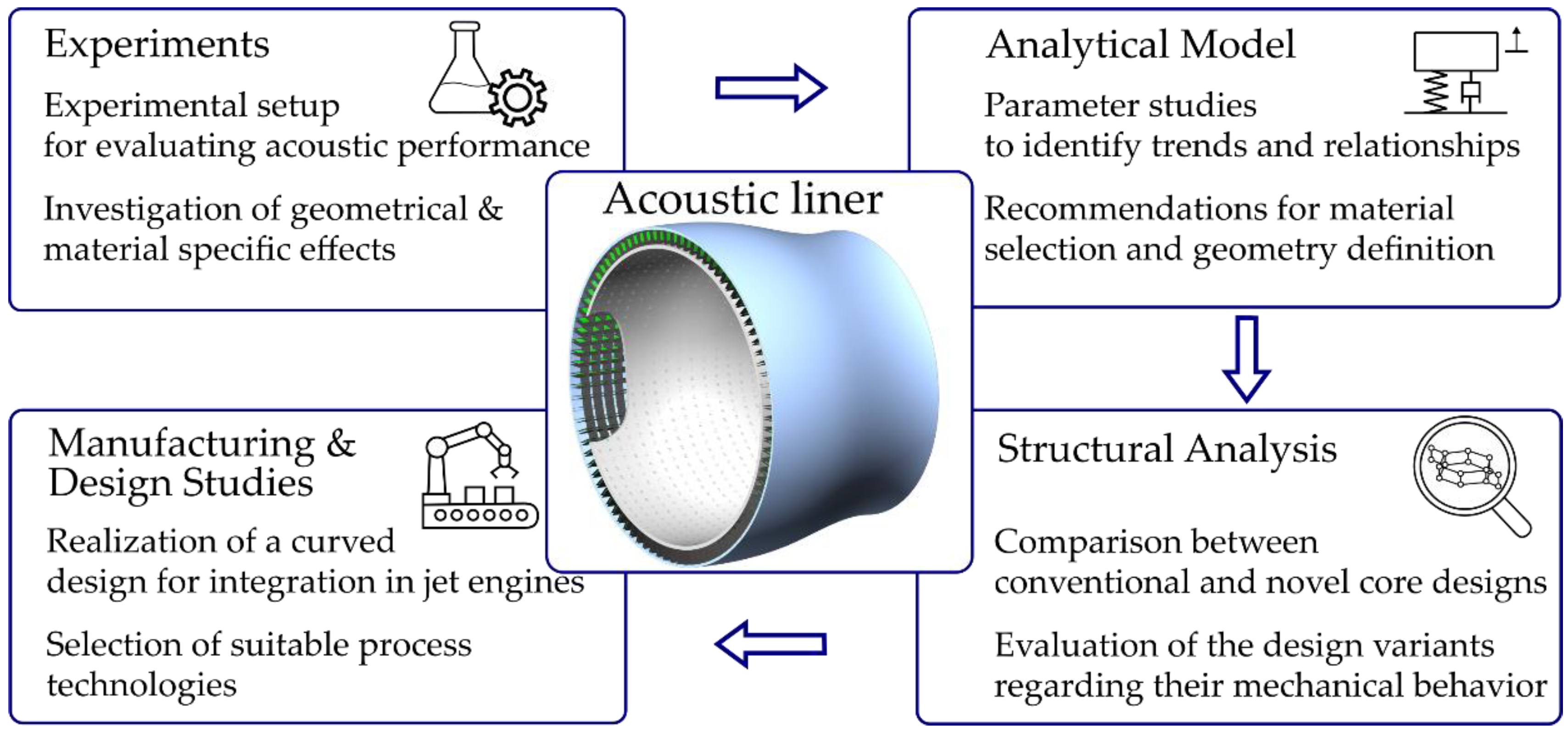 Aerospace 10 00005 g001 Aerospace 10 00005 g001