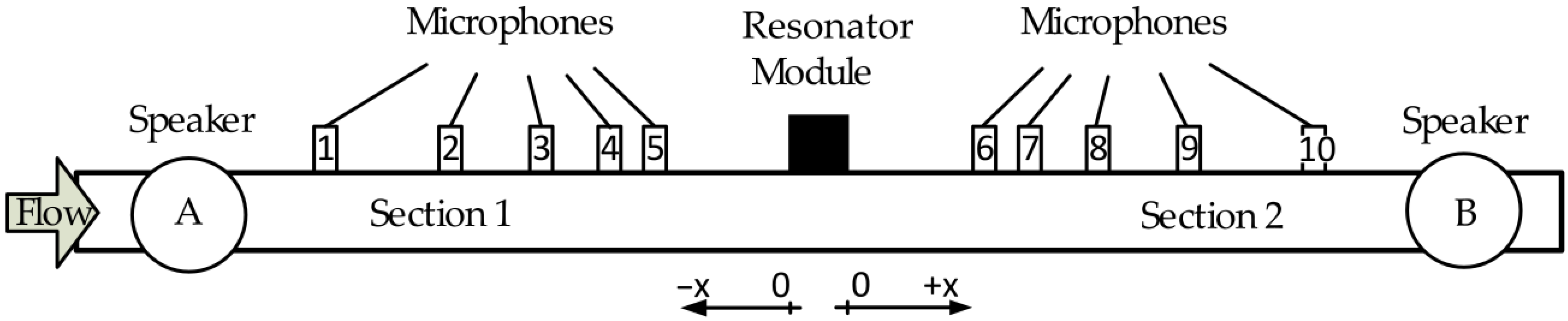 Aerospace 10 00005 g002 Aerospace 10 00005 g002