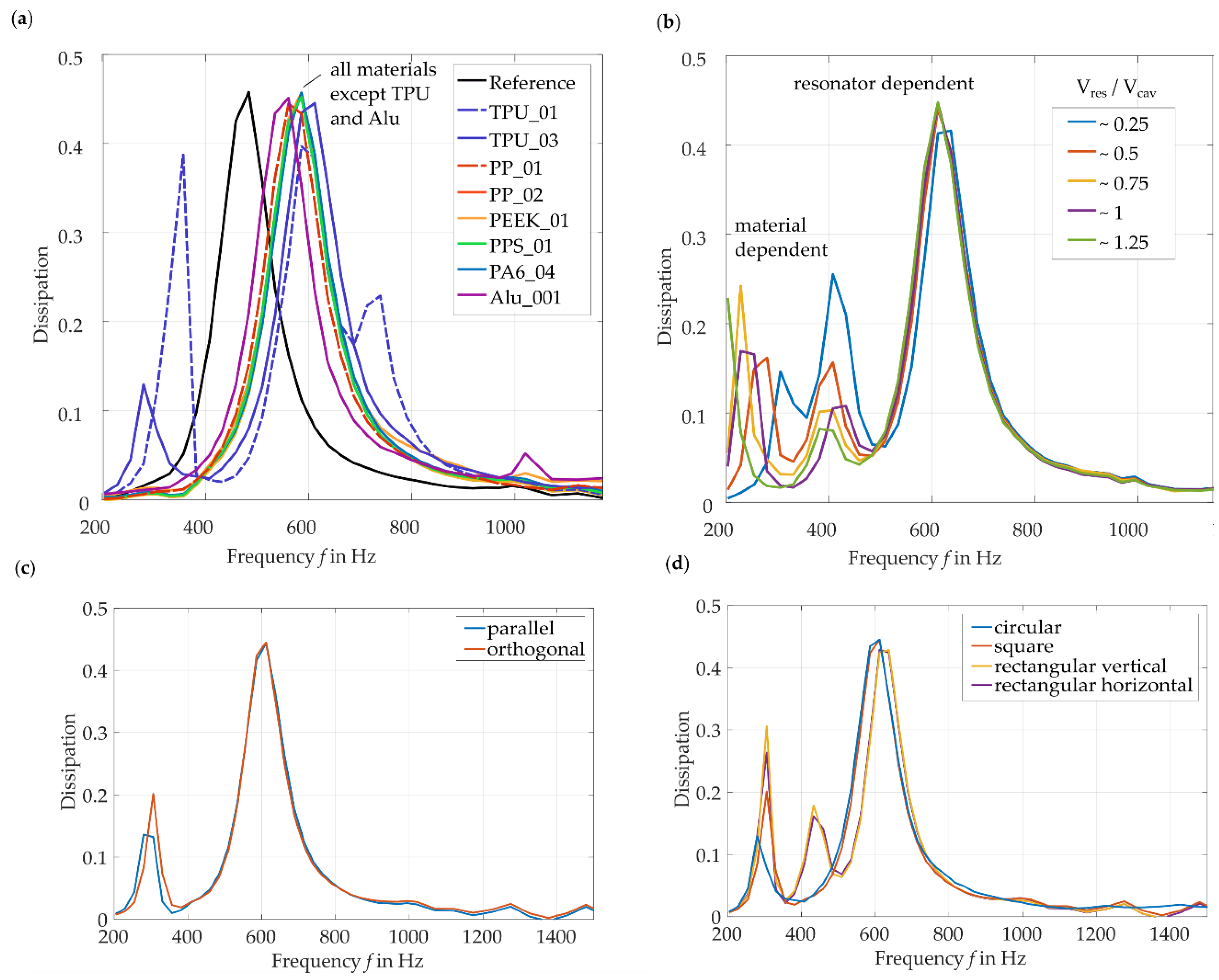 Aerospace 10 00005 g004 Aerospace 10 00005 g004