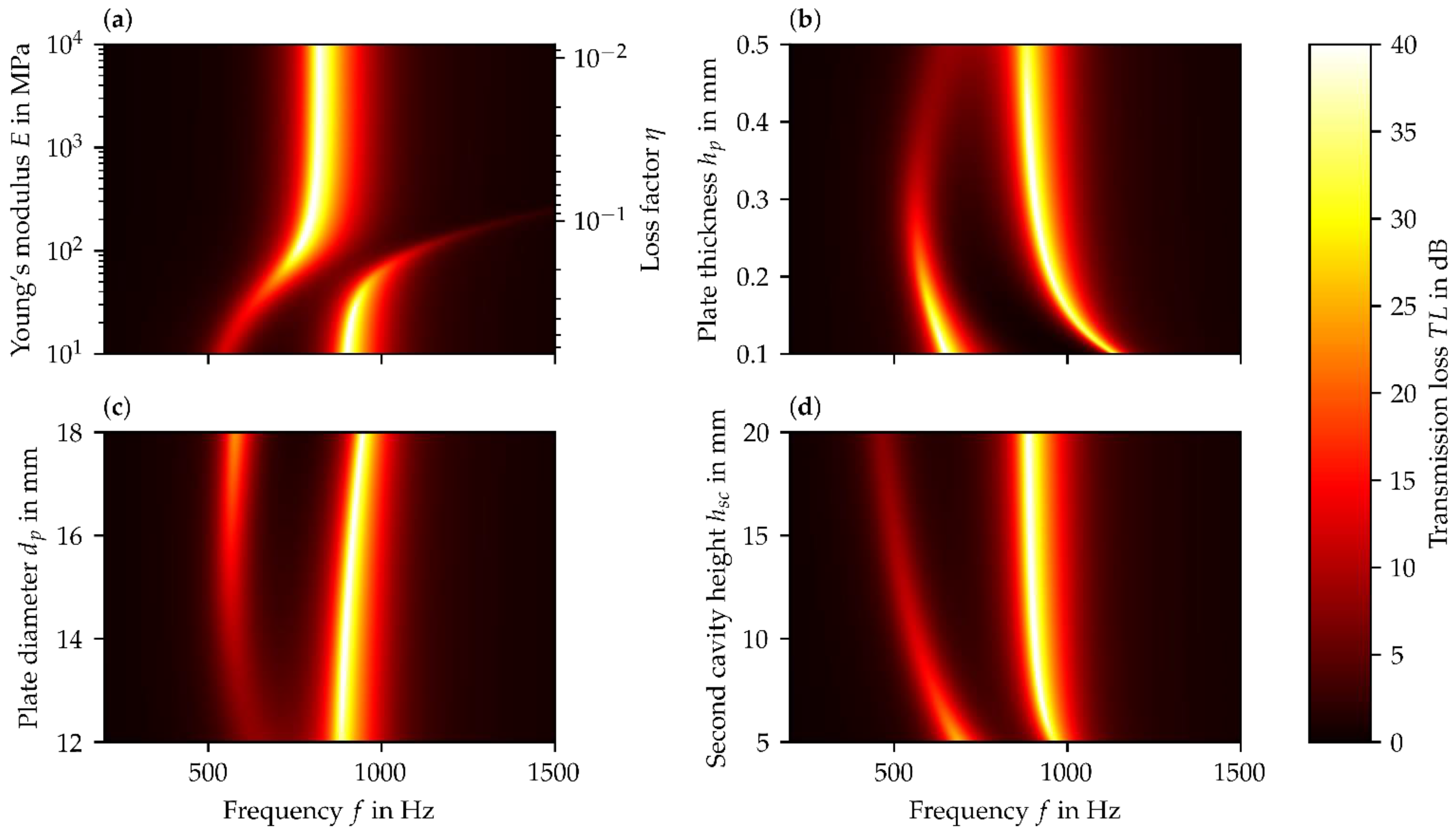 Aerospace 10 00005 g006 Aerospace 10 00005 g006