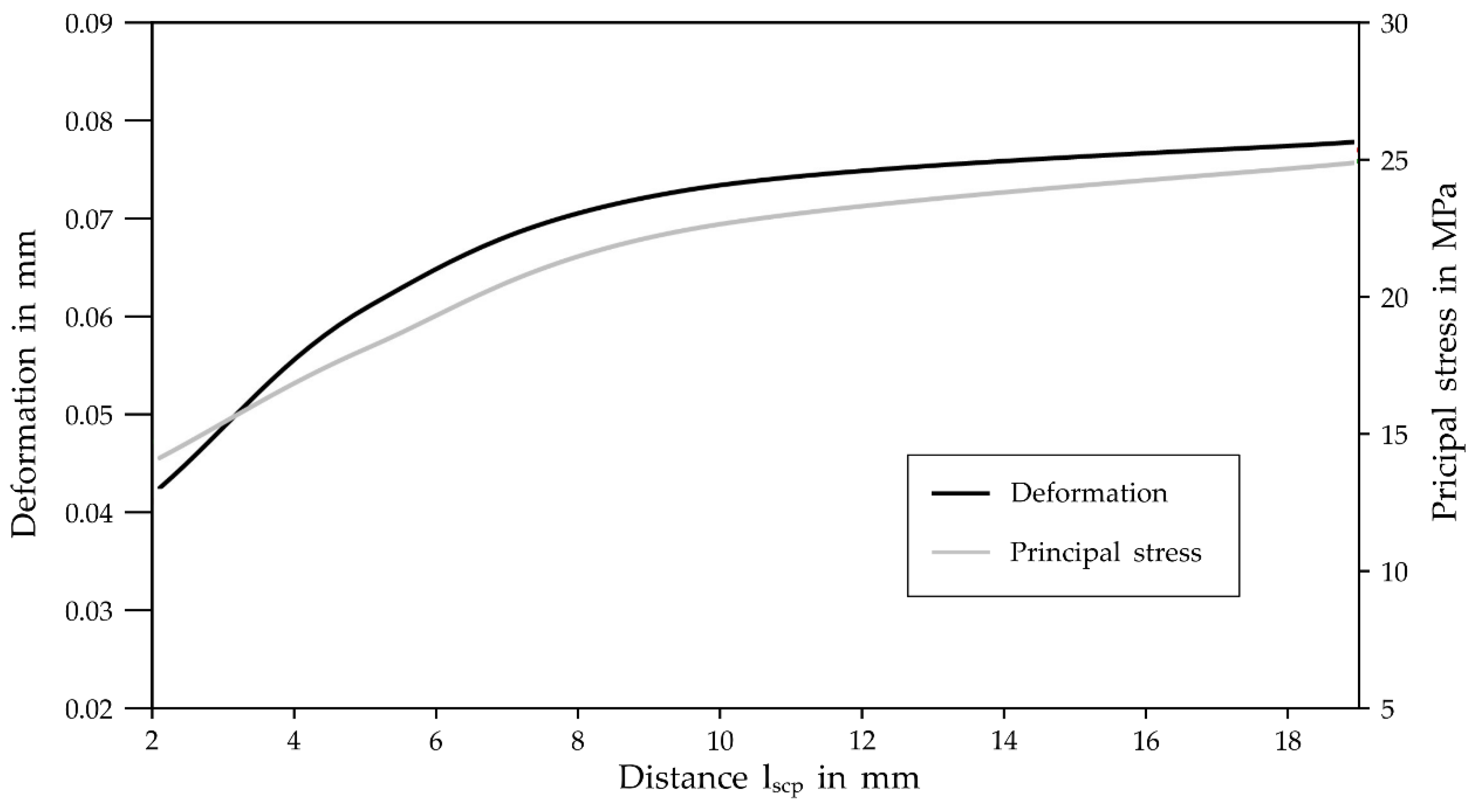 Aerospace 10 00005 g012 Aerospace 10 00005 g012