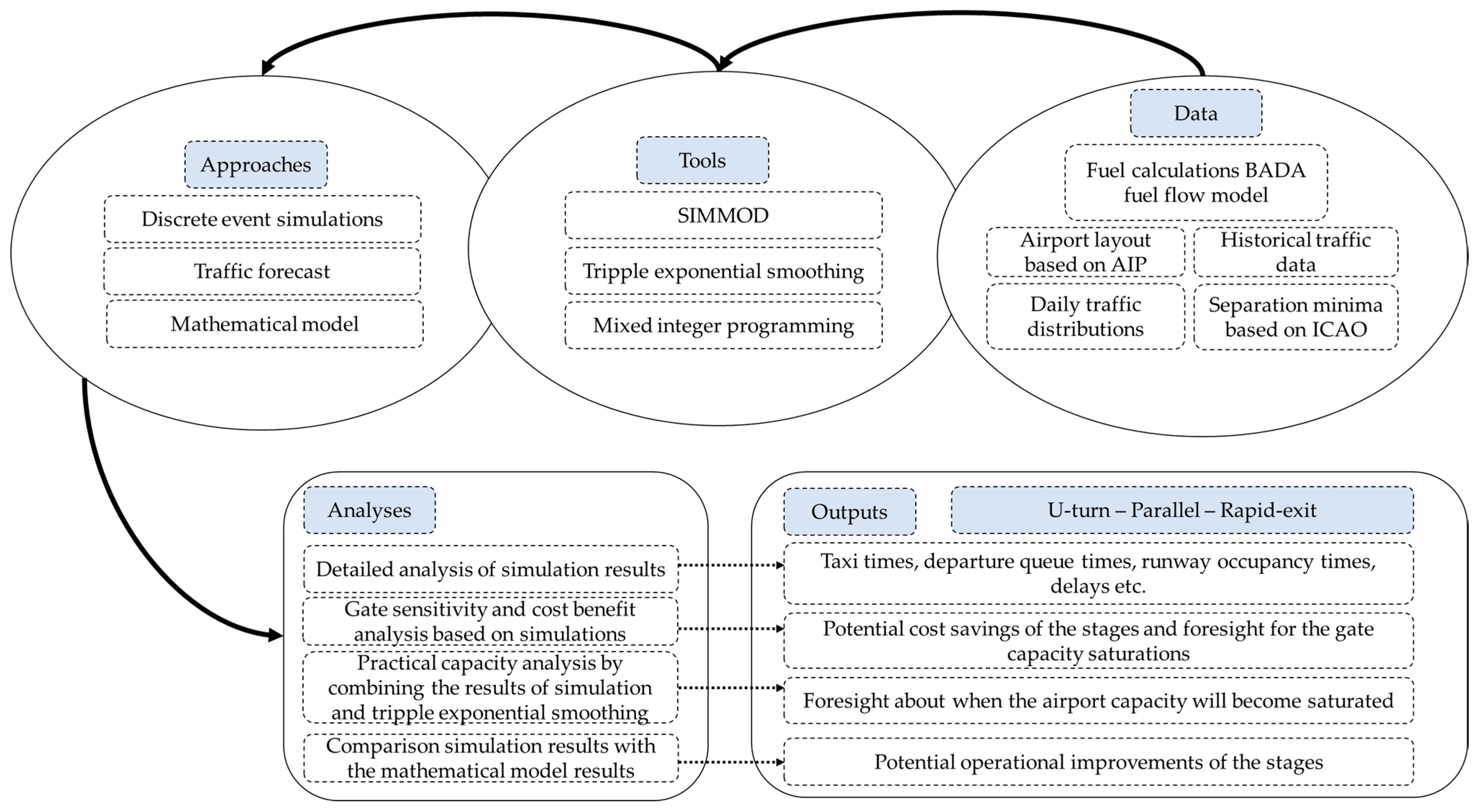 Aerospace 10 00006 g001