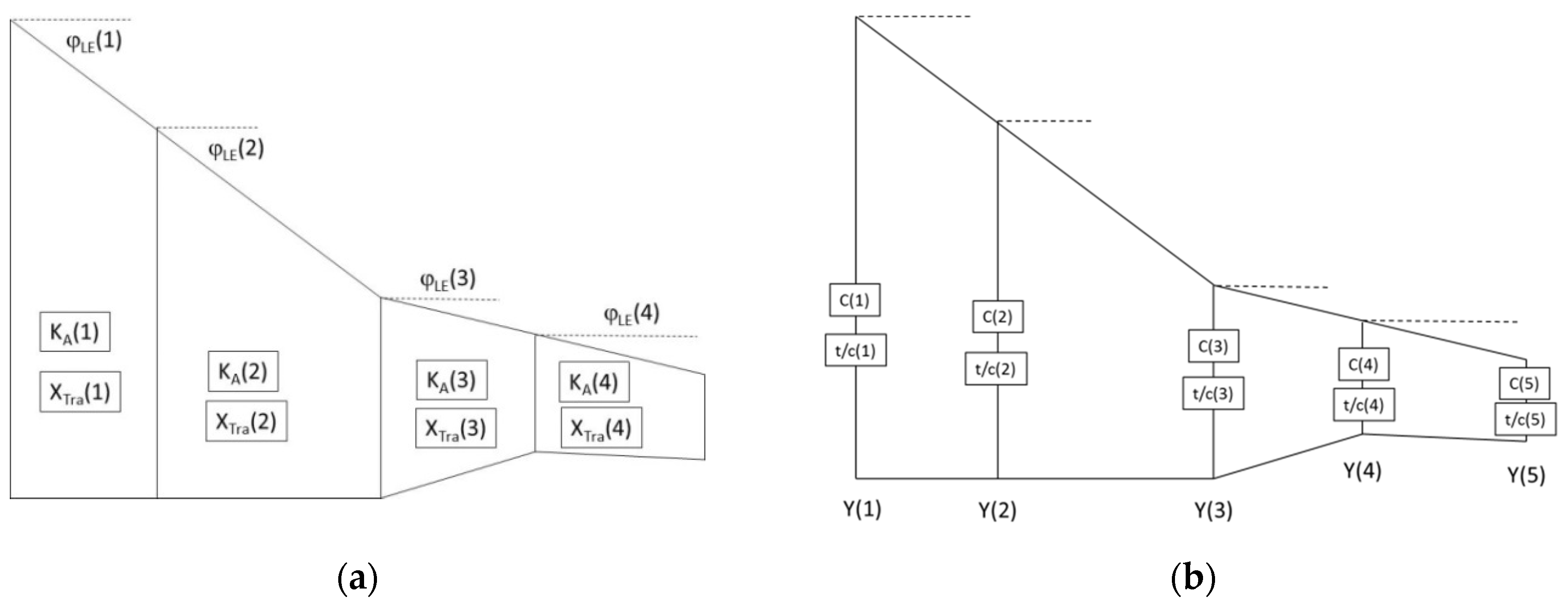 Aerospace 10 00007 g005 Aerospace 10 00007 g005