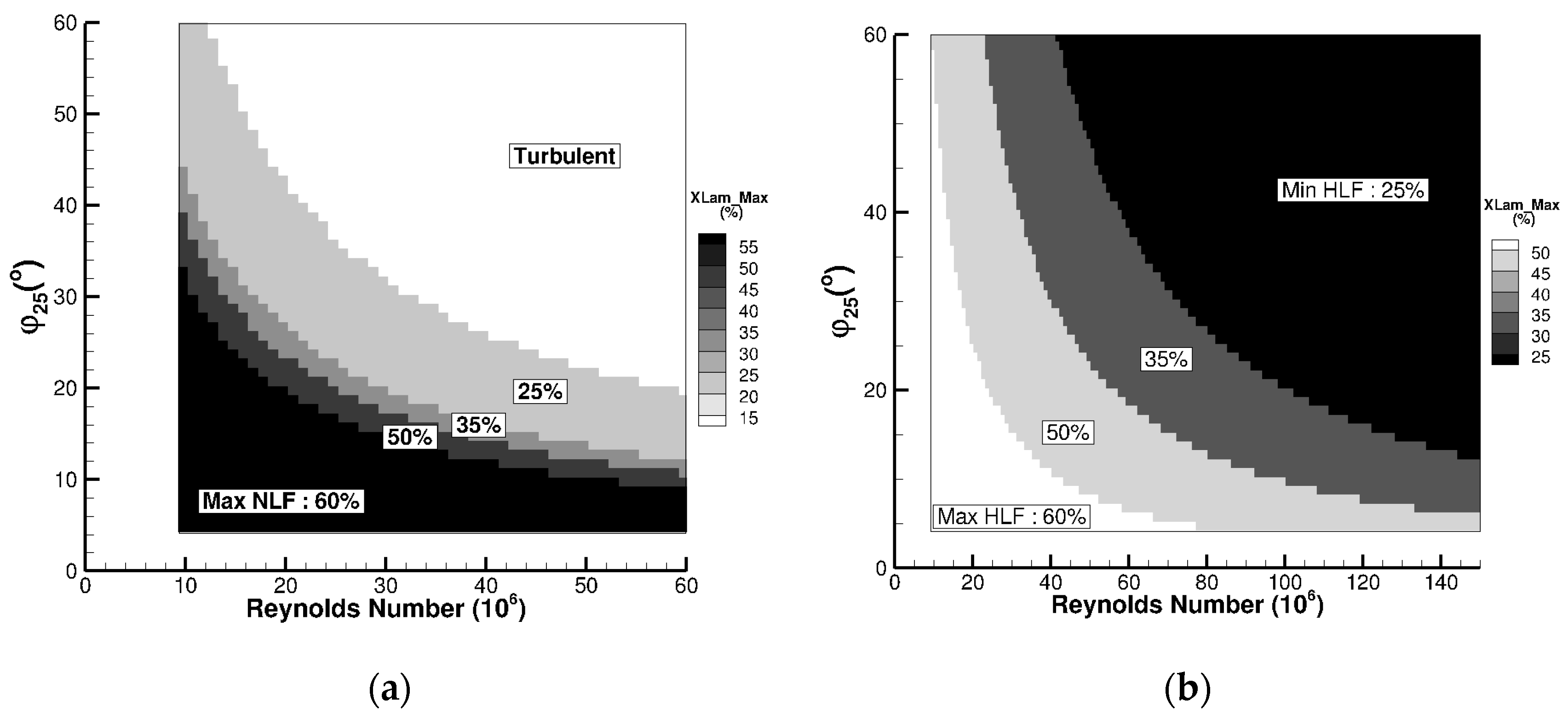 Aerospace 10 00007 g010 Aerospace 10 00007 g010