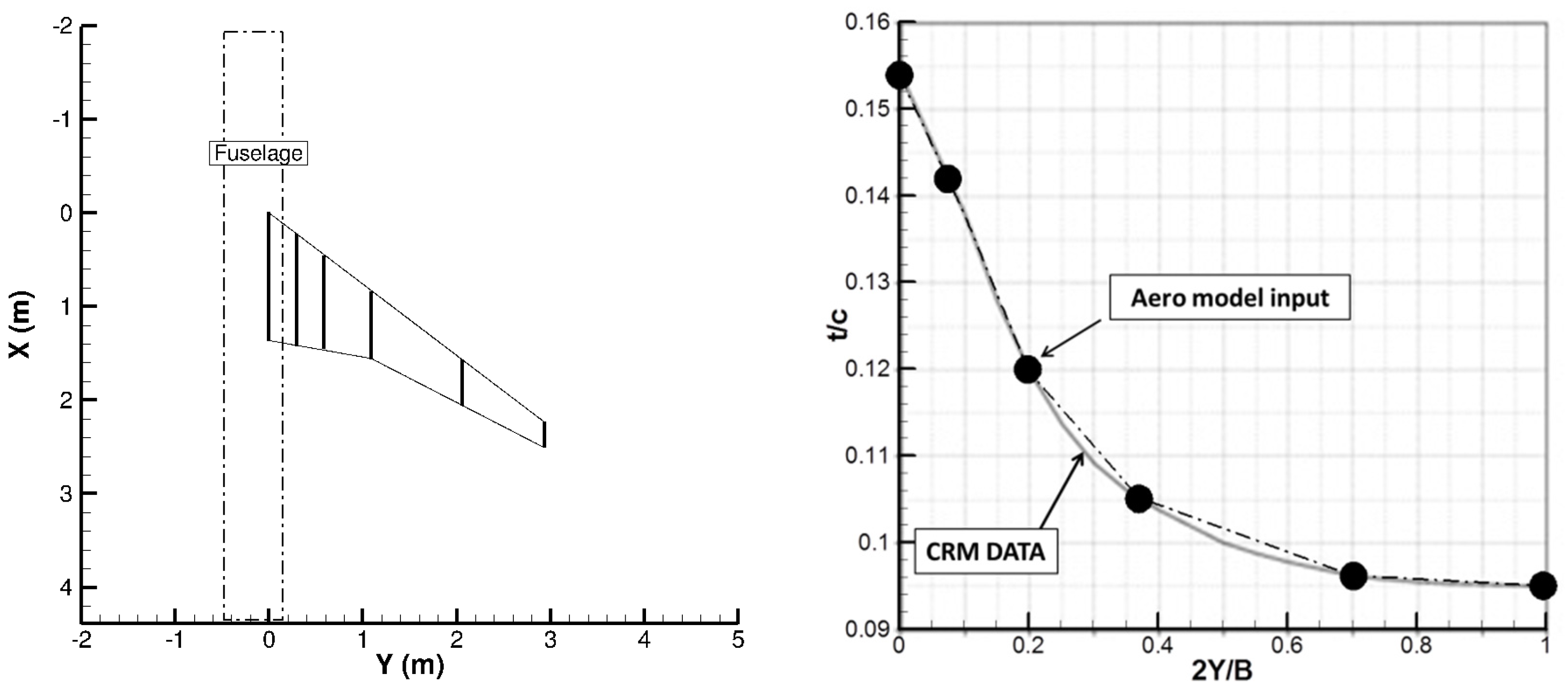 Aerospace 10 00007 g018 Aerospace 10 00007 g018