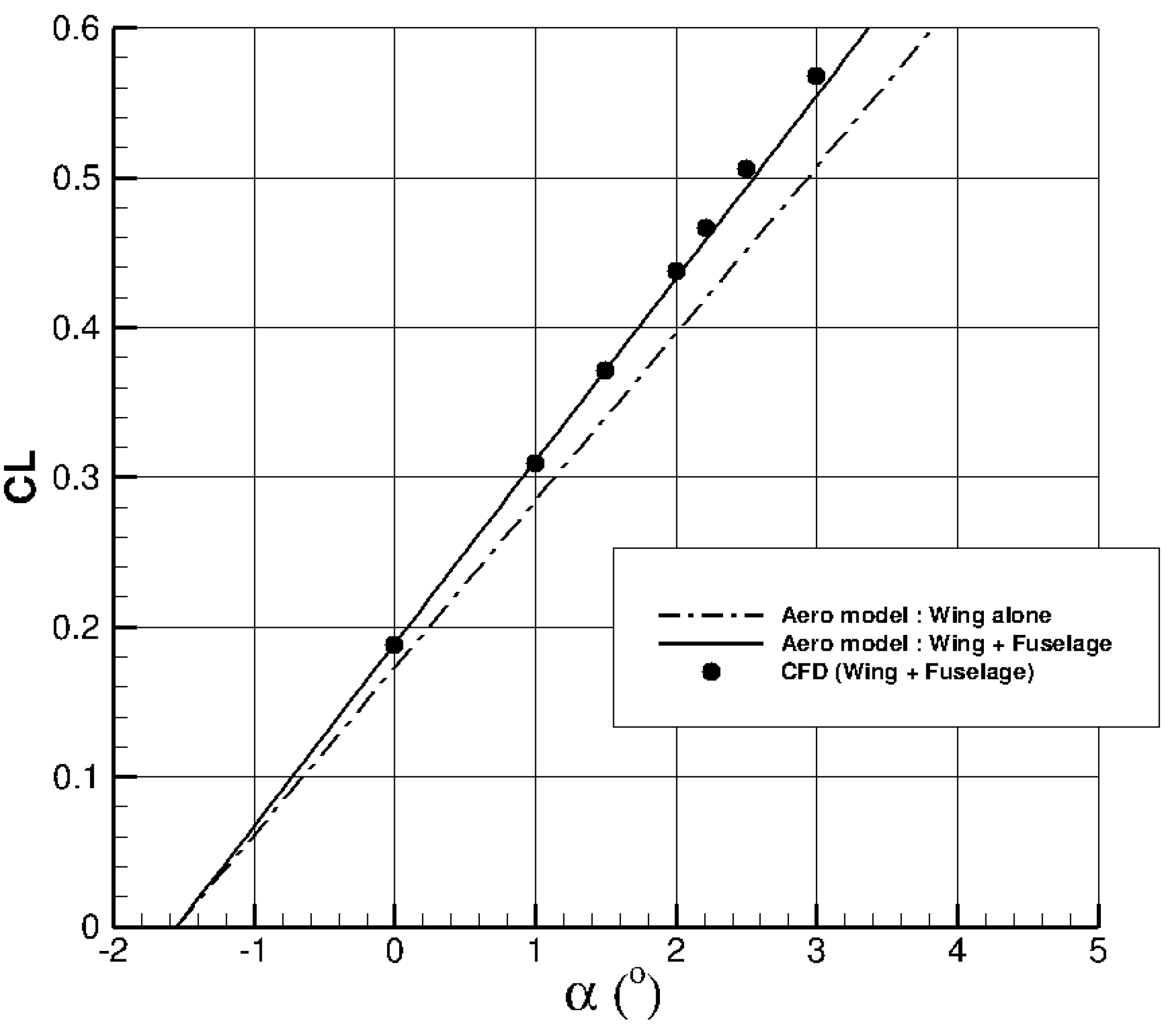 Aerospace 10 00007 g019 Aerospace 10 00007 g019