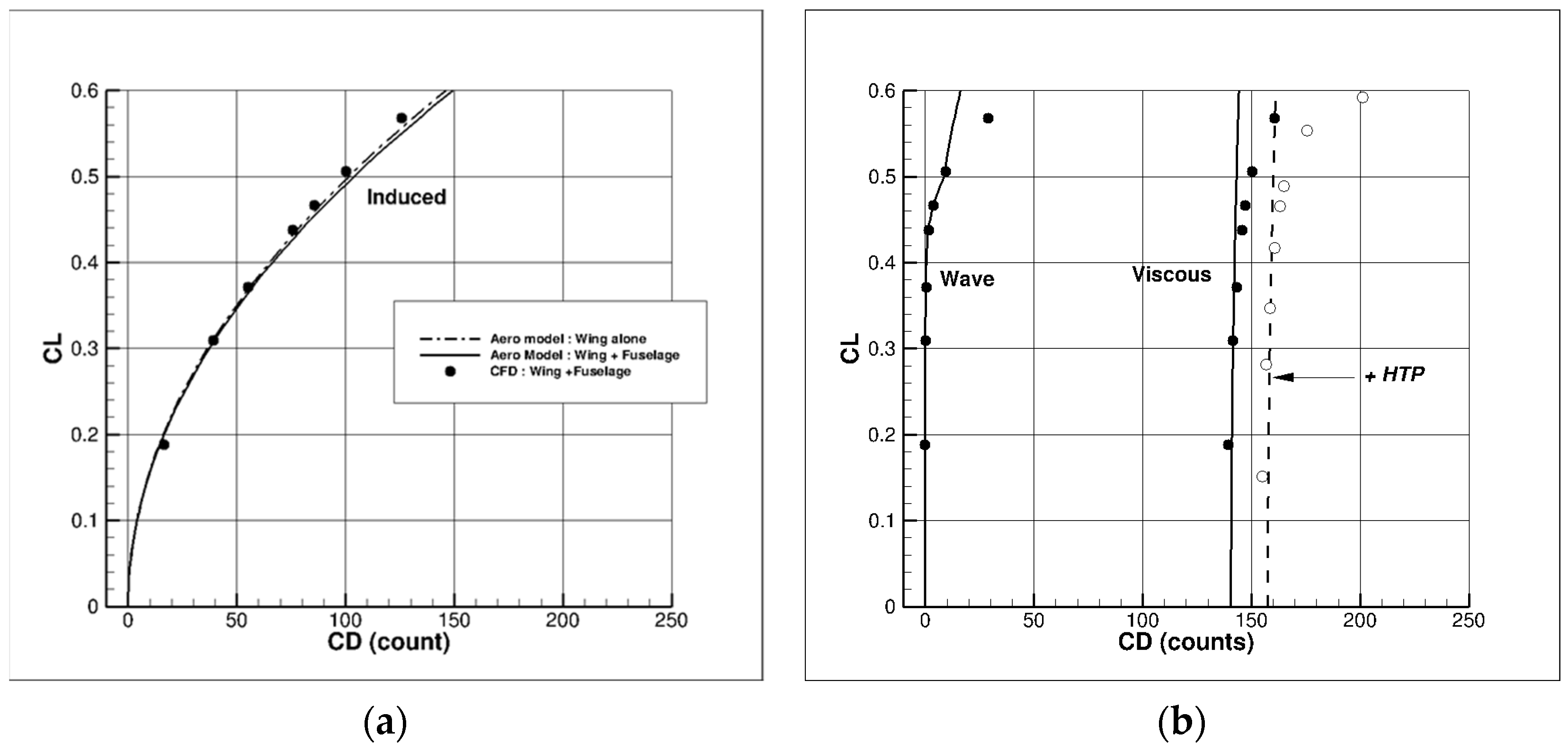 Aerospace 10 00007 g021 Aerospace 10 00007 g021