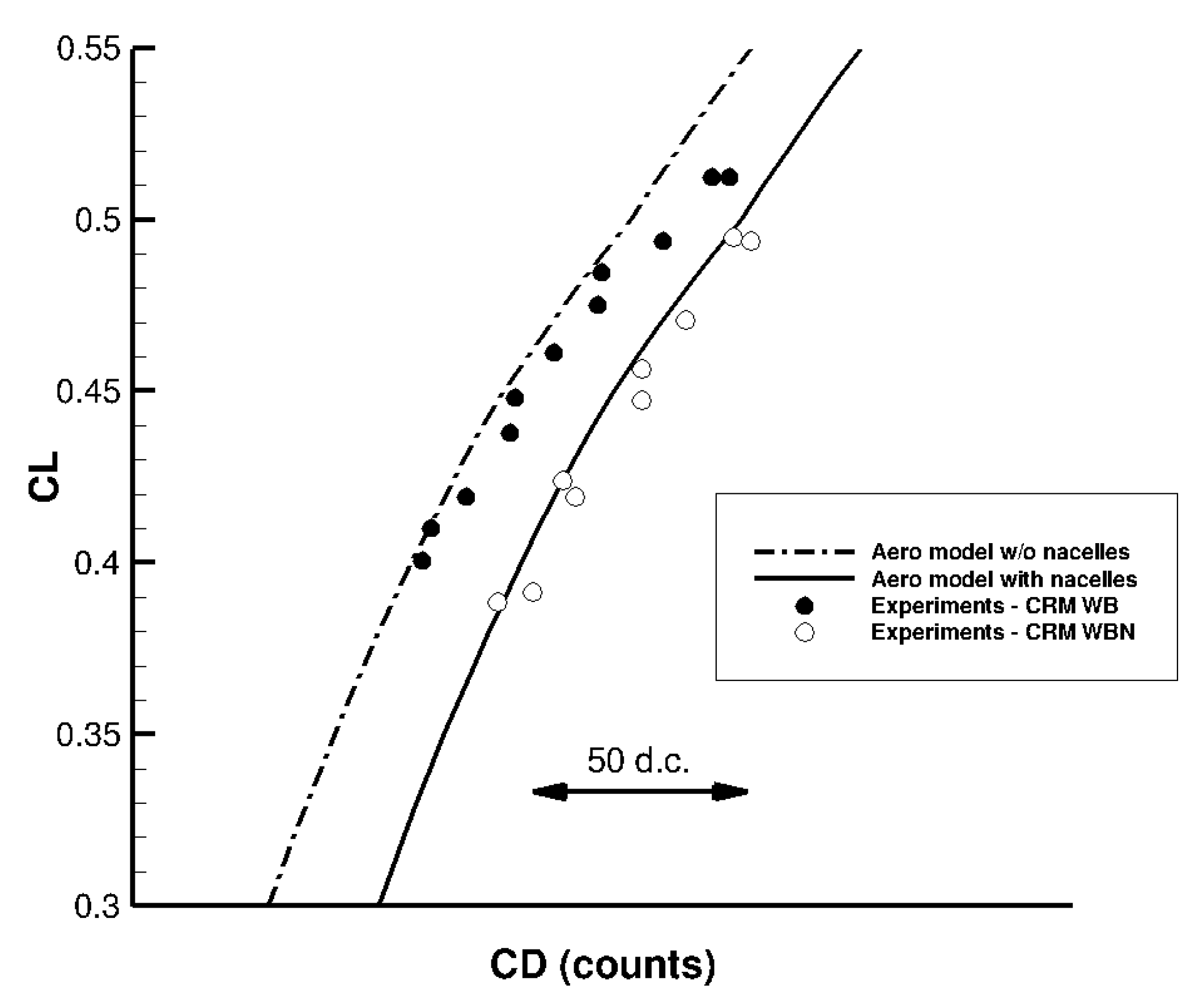 Aerospace 10 00007 g022 Aerospace 10 00007 g022