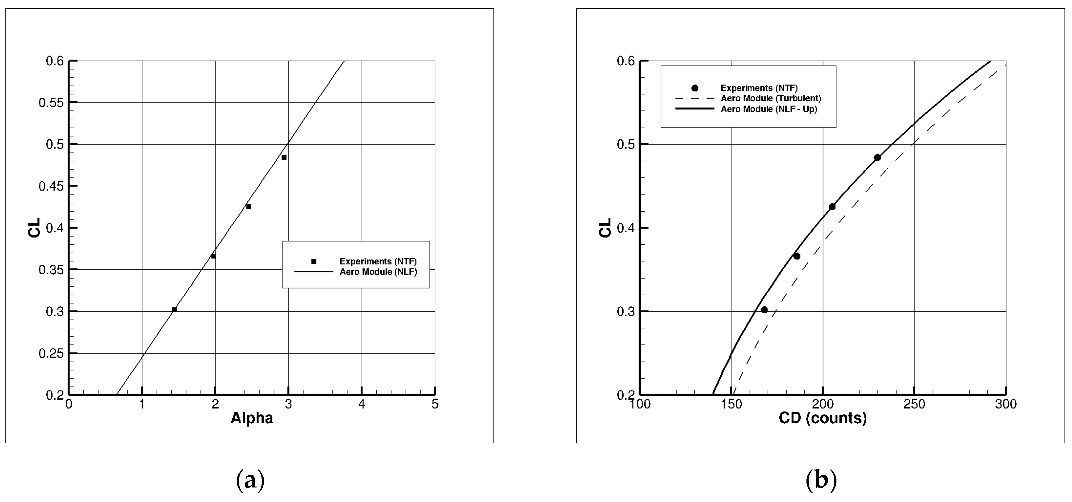 Aerospace 10 00007 g026 Aerospace 10 00007 g026