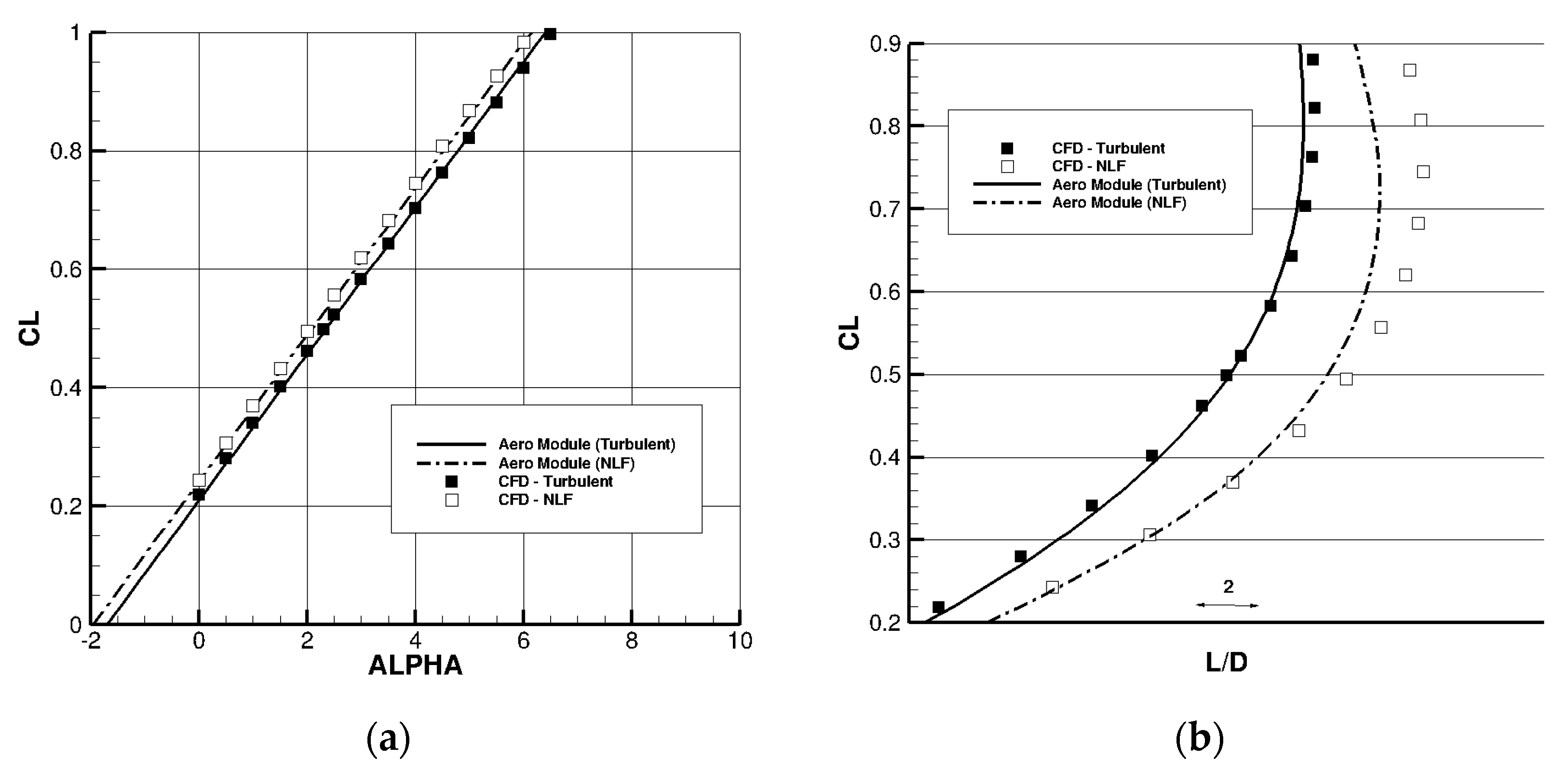 Aerospace 10 00007 g028 Aerospace 10 00007 g028