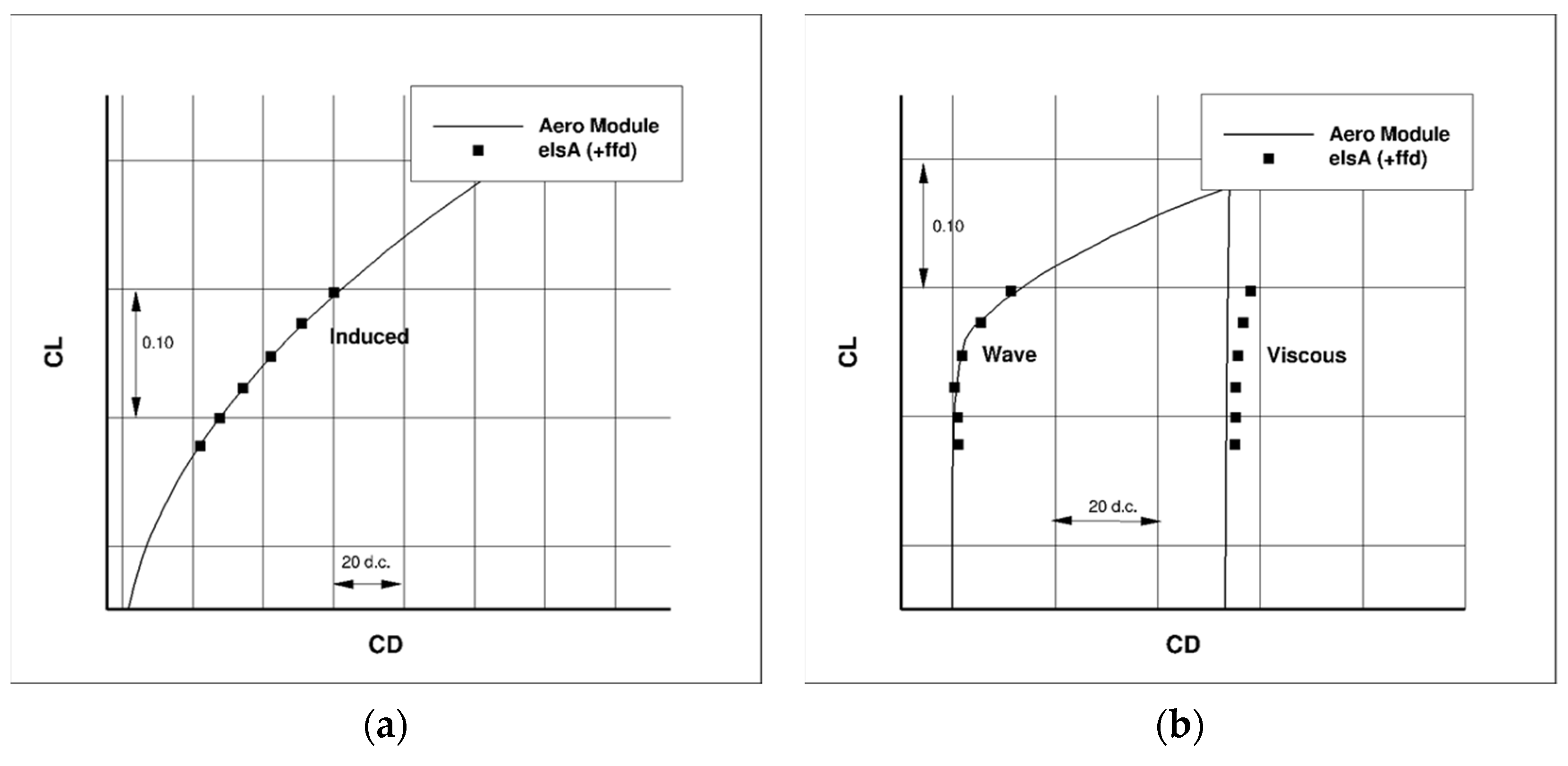 Aerospace 10 00007 g031 Aerospace 10 00007 g031