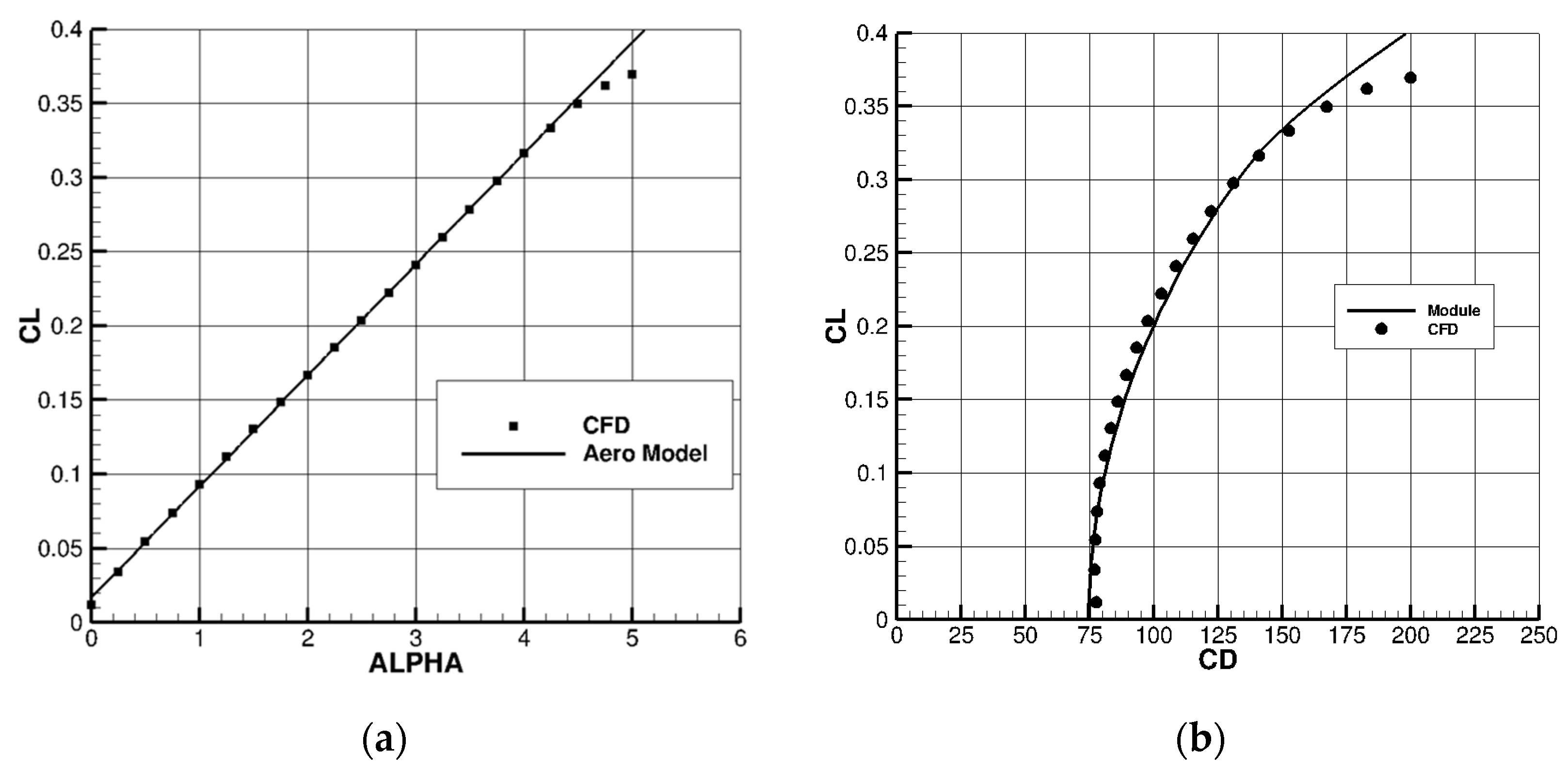 Aerospace 10 00007 g033 Aerospace 10 00007 g033